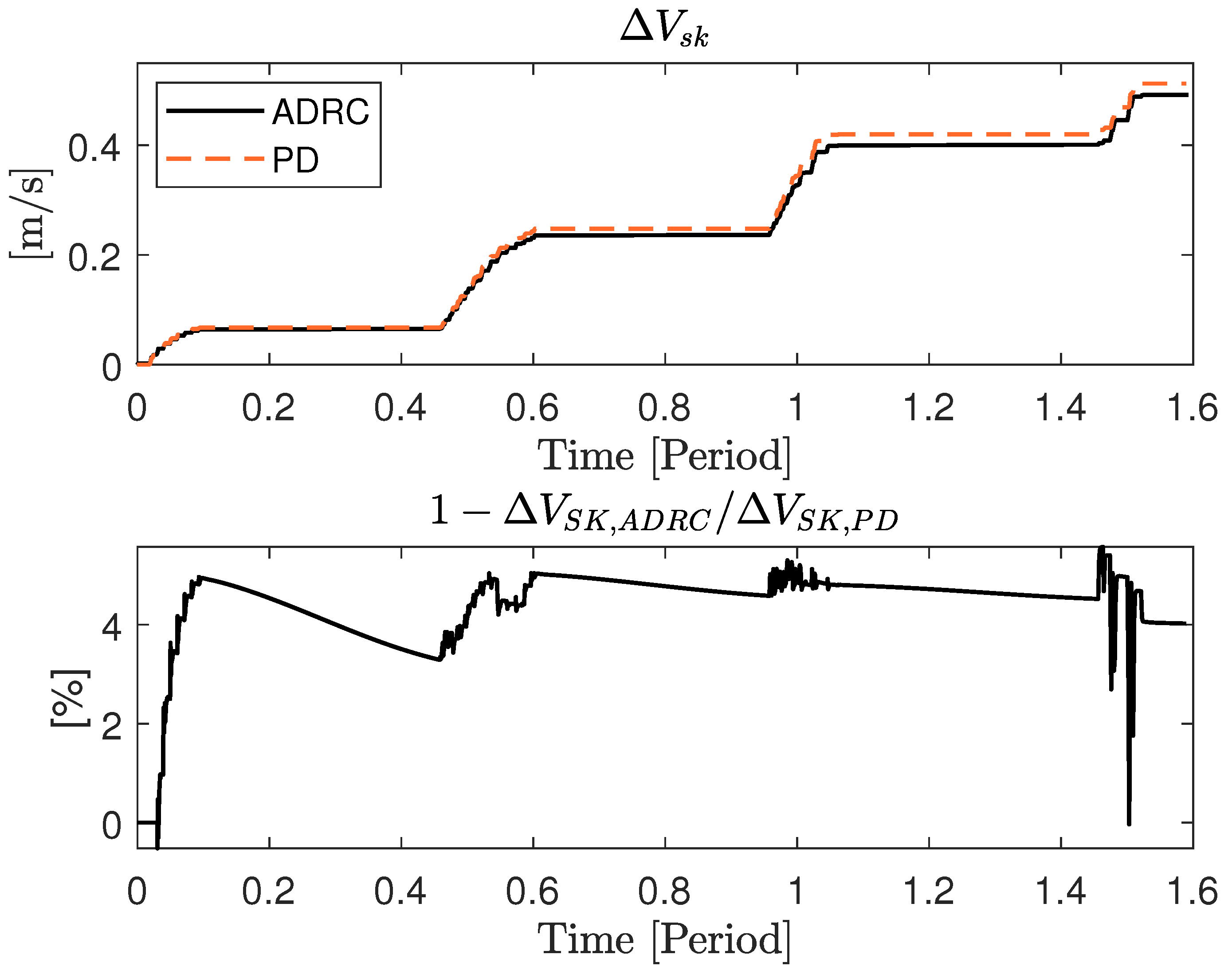 Aerospace 11 00224 g017