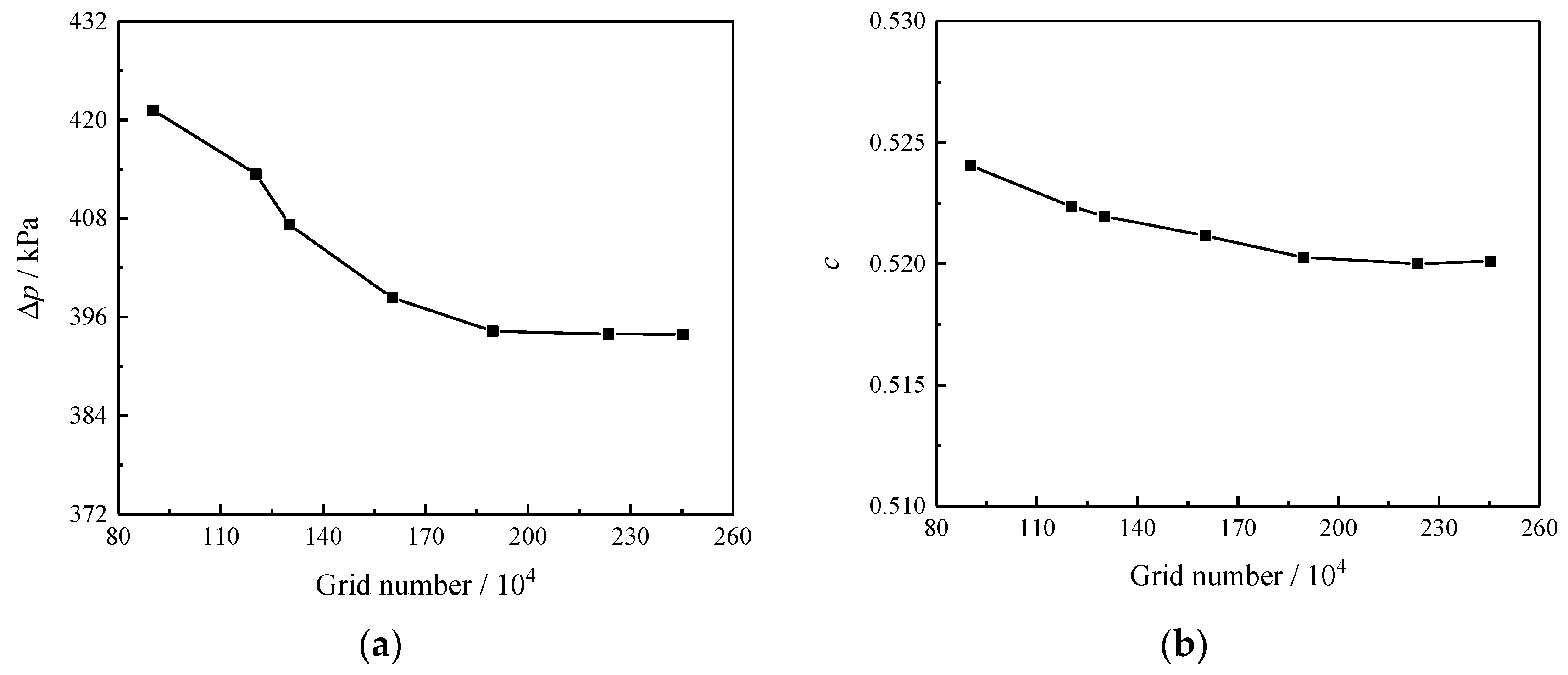 Aerospace 11 00225 g006