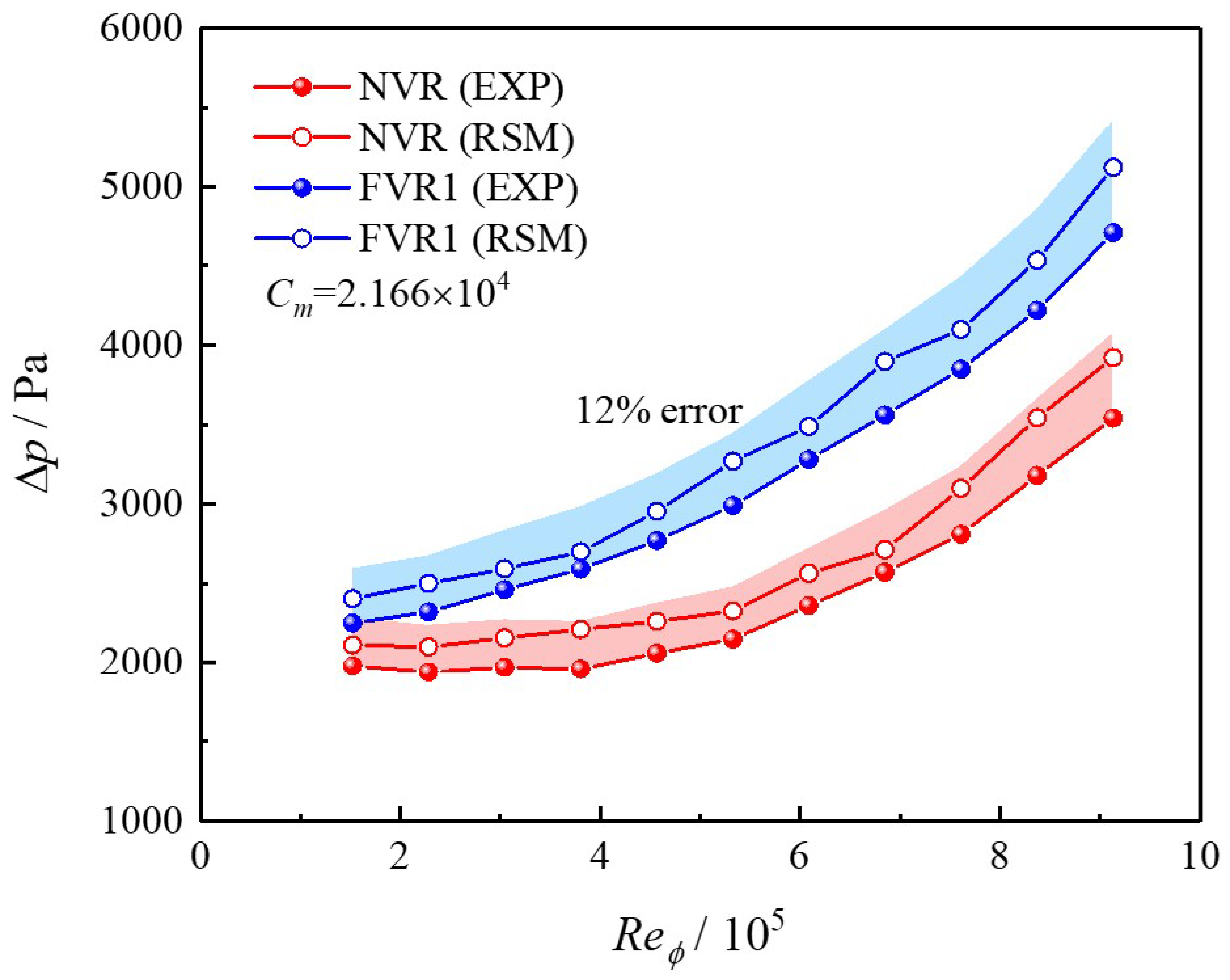 Aerospace 11 00225 g007