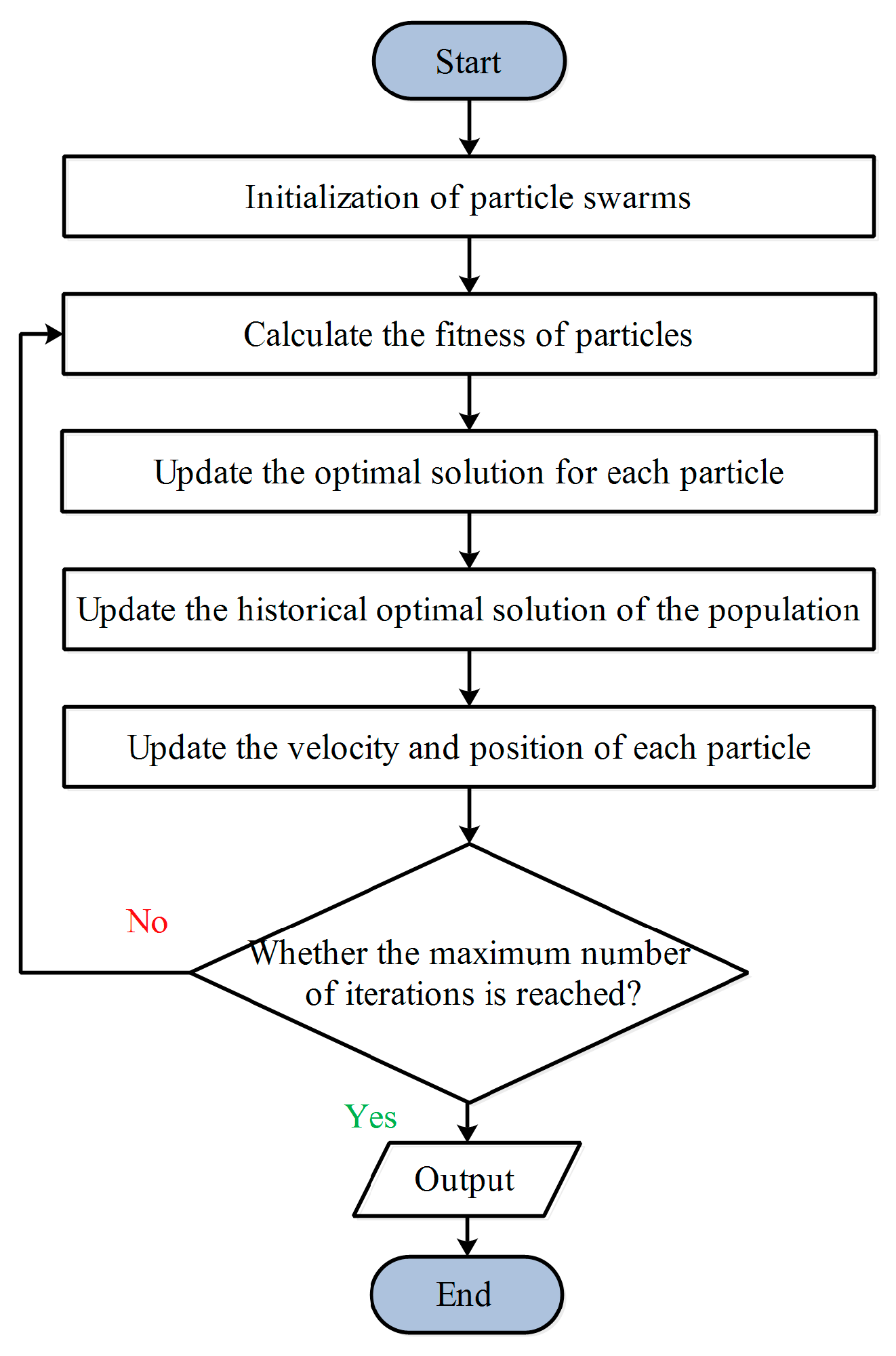 Aerospace | Free Full-Text | Experimental and Numerical Investigation ...