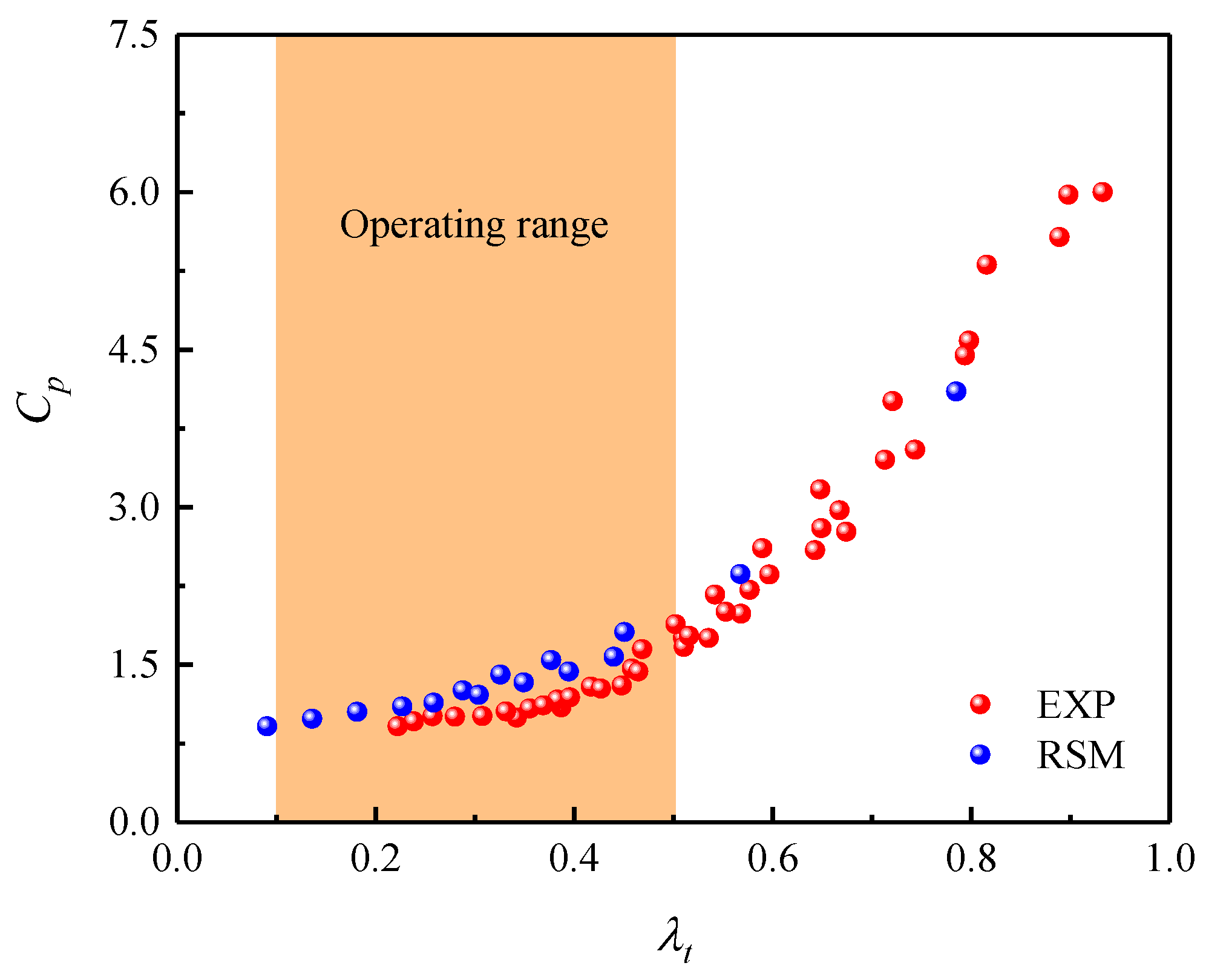 Aerospace 11 00225 g016