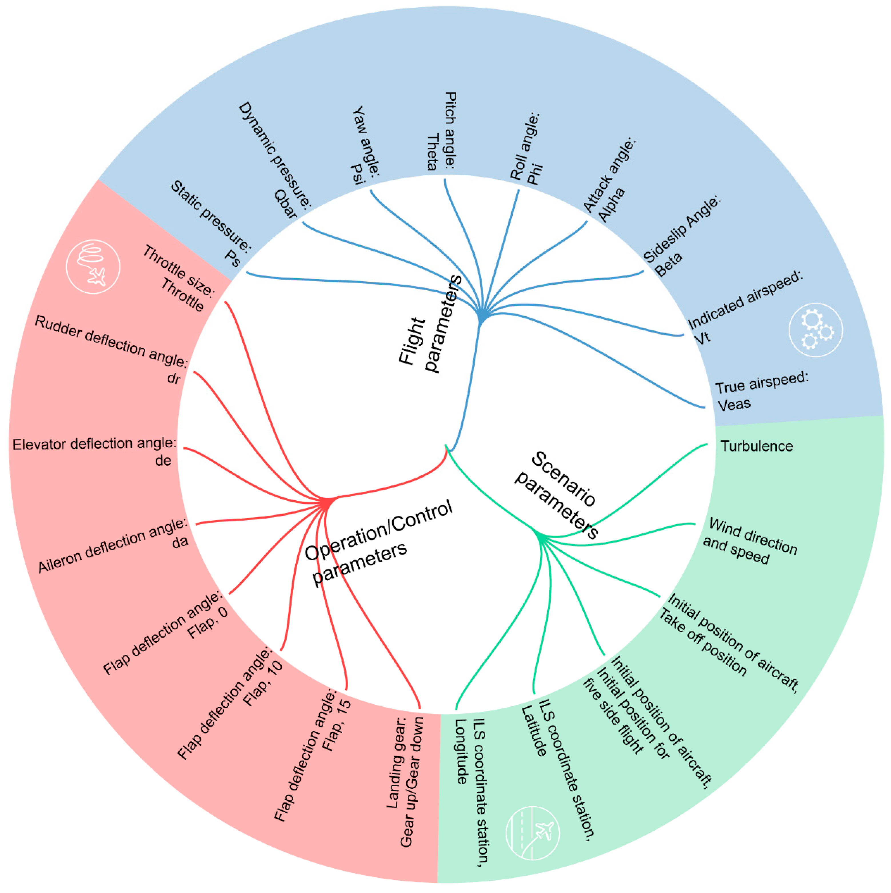 Aerospace 11 00226 g004
