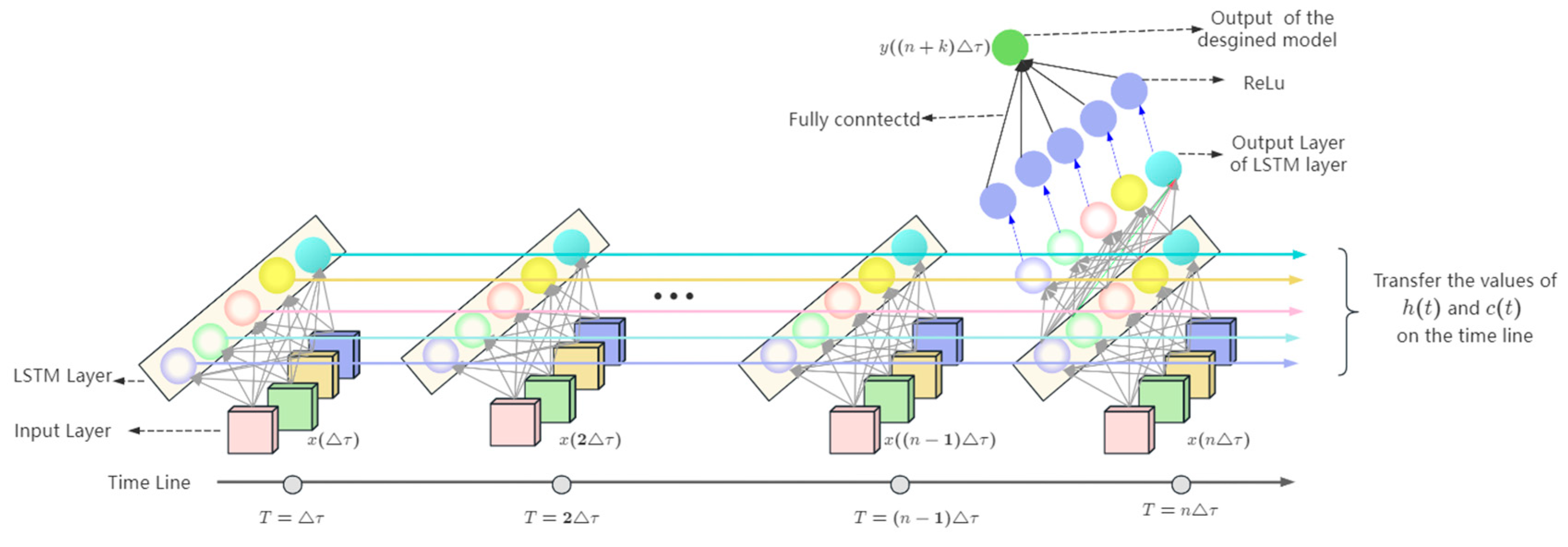 Aerospace 11 00226 g007