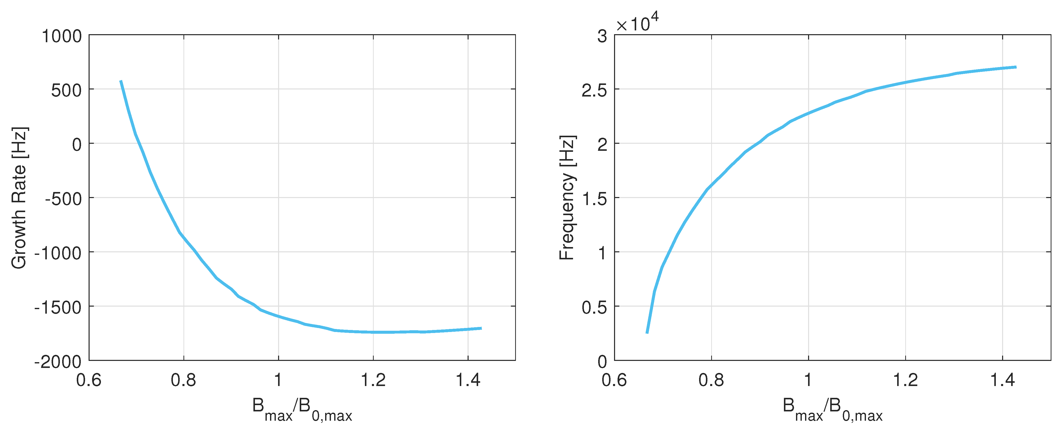 Aerospace 11 00227 g003