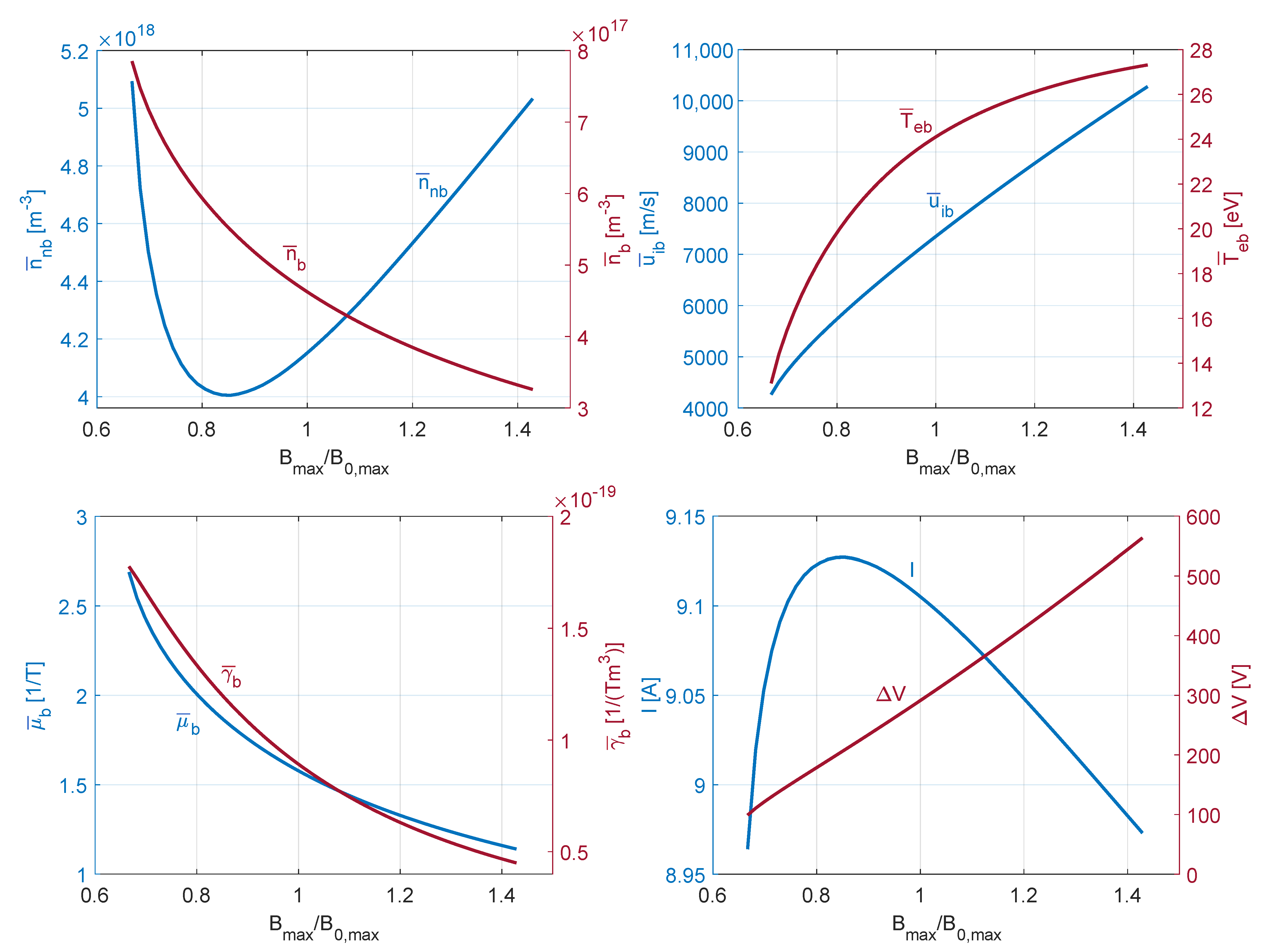 Aerospace 11 00227 g004
