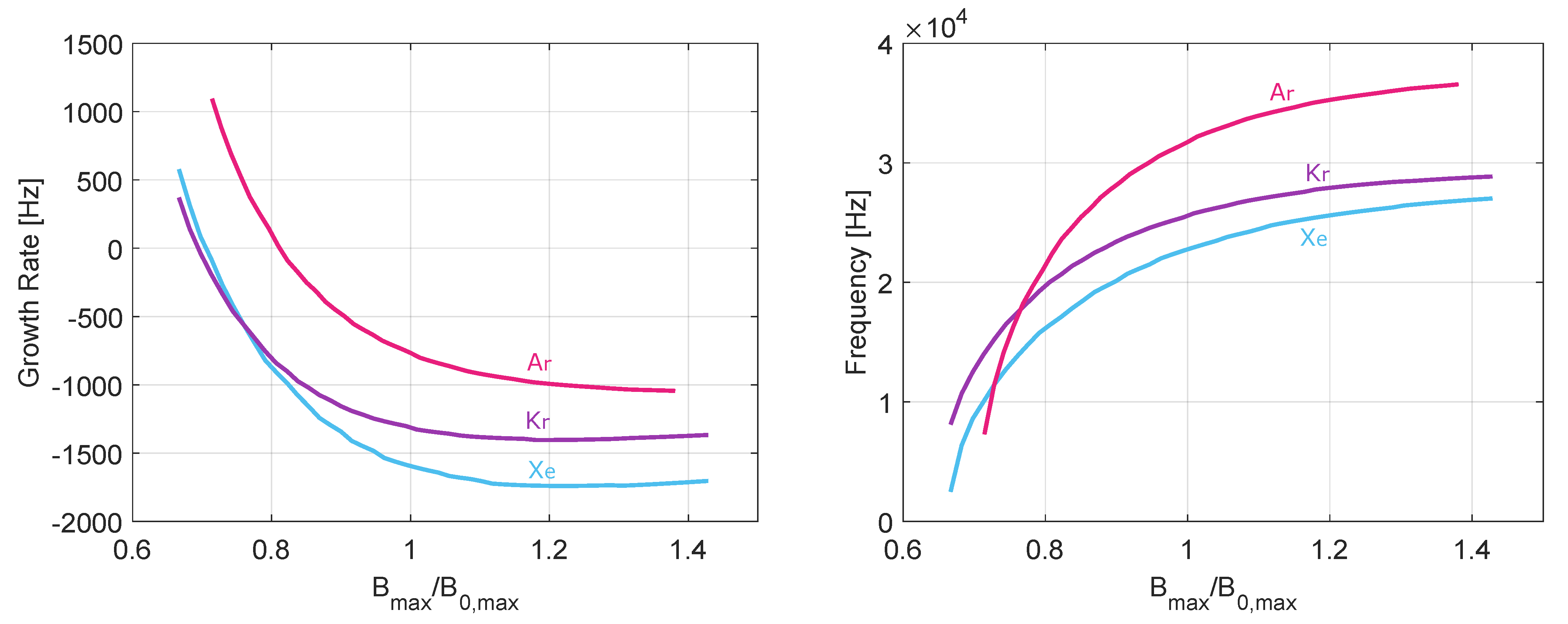 Aerospace 11 00227 g005