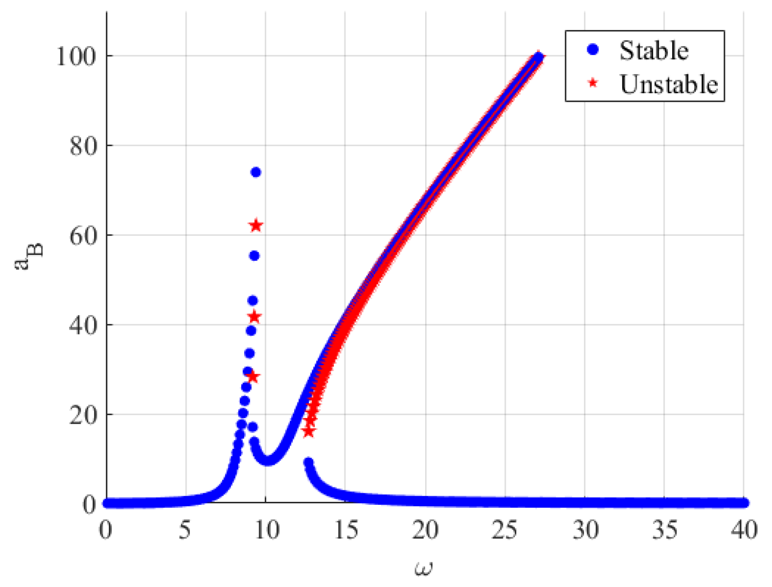 Aerospace 11 00229 g008