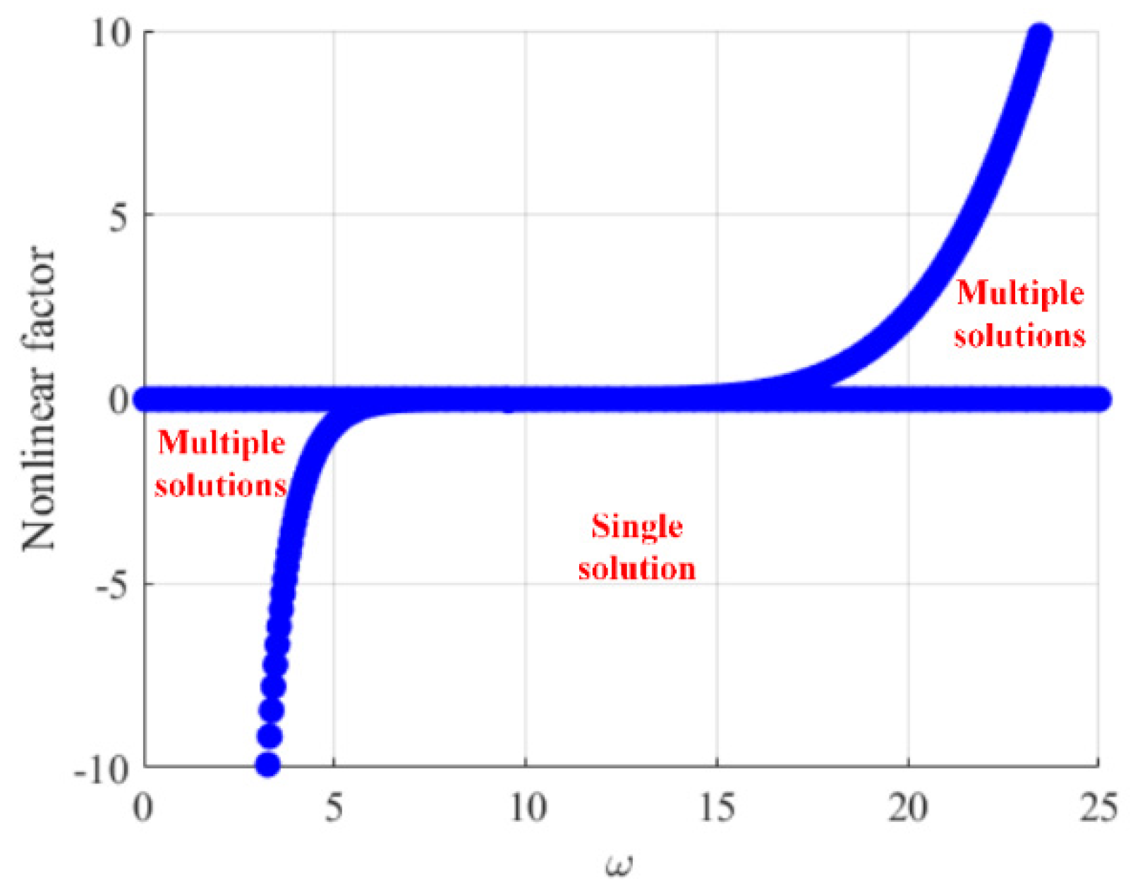 Aerospace 11 00229 g009