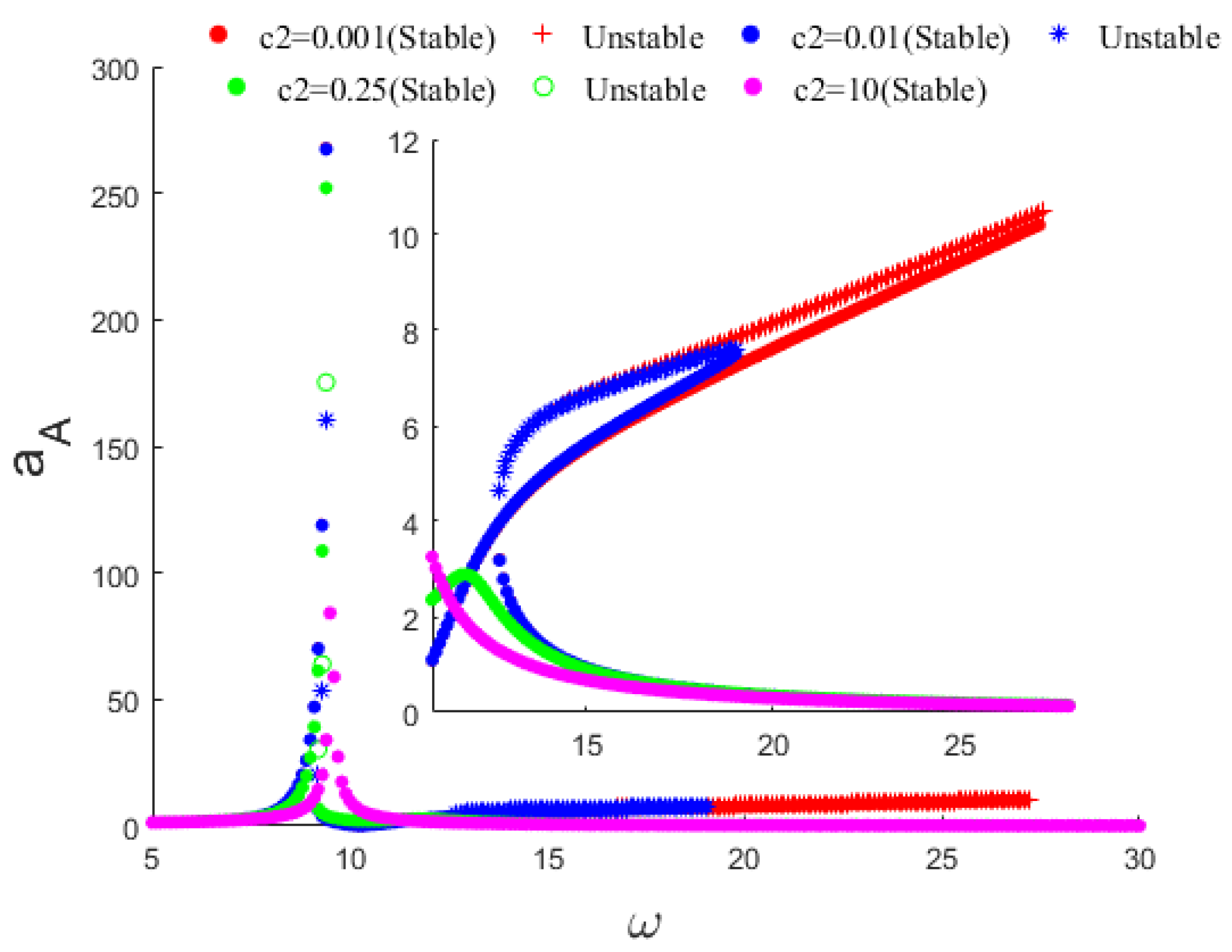 Aerospace 11 00229 g010