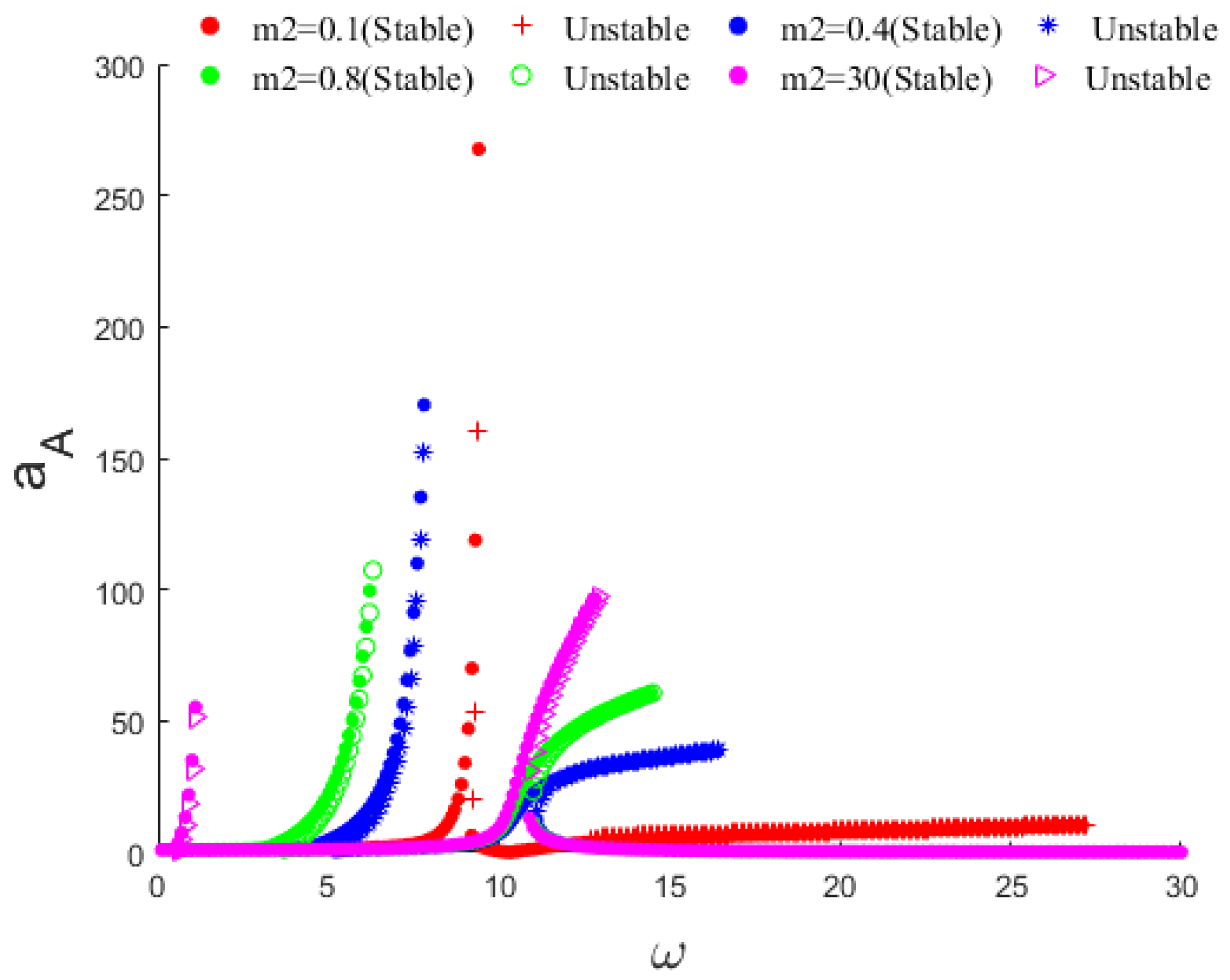 Aerospace 11 00229 g013