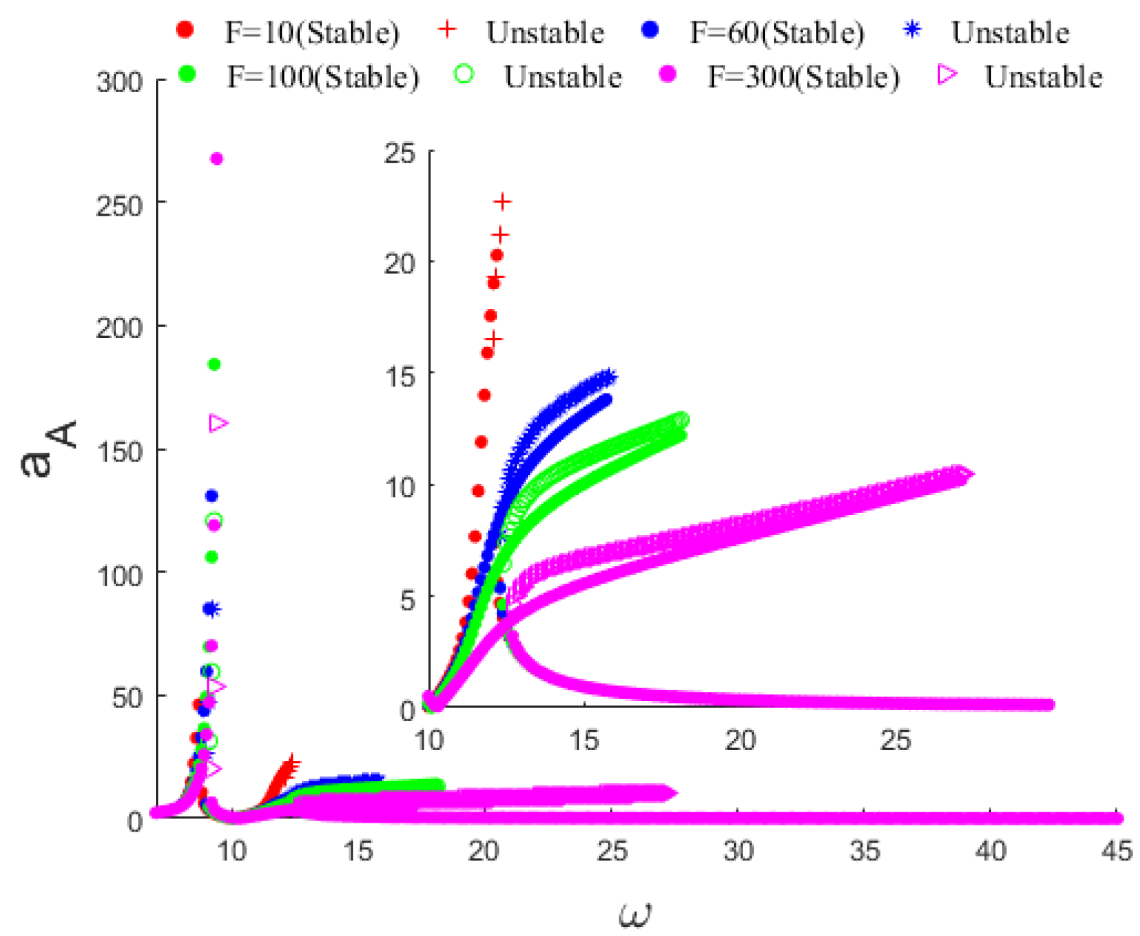 Aerospace 11 00229 g014