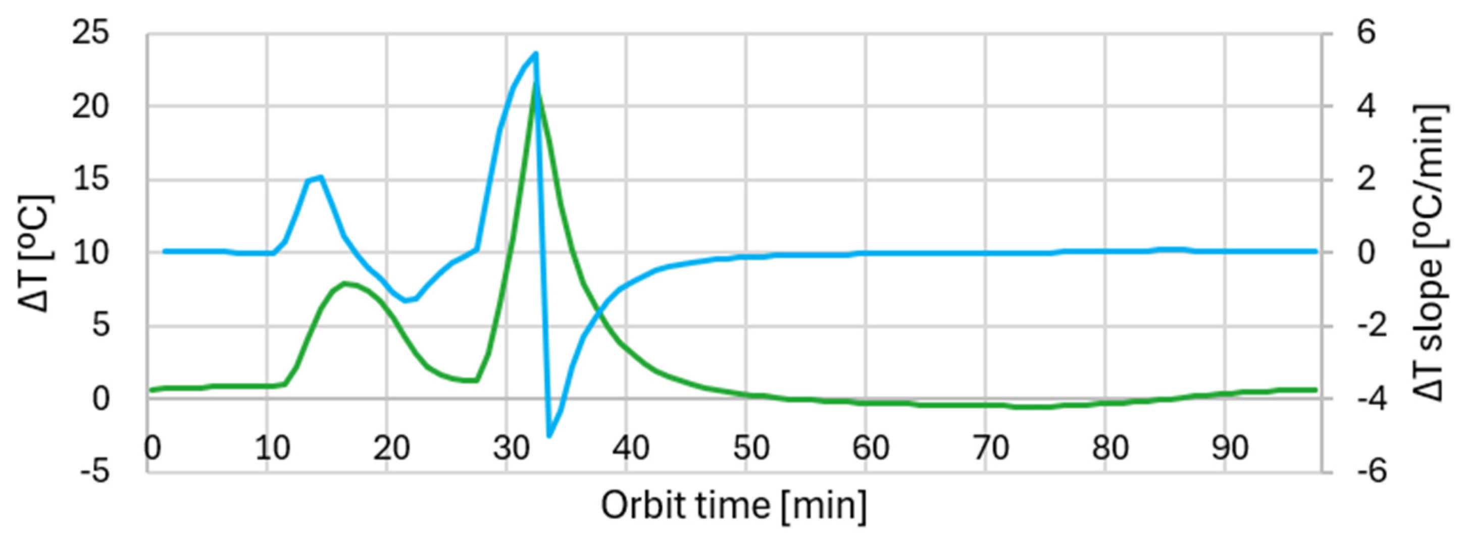 Aerospace 11 00231 g005