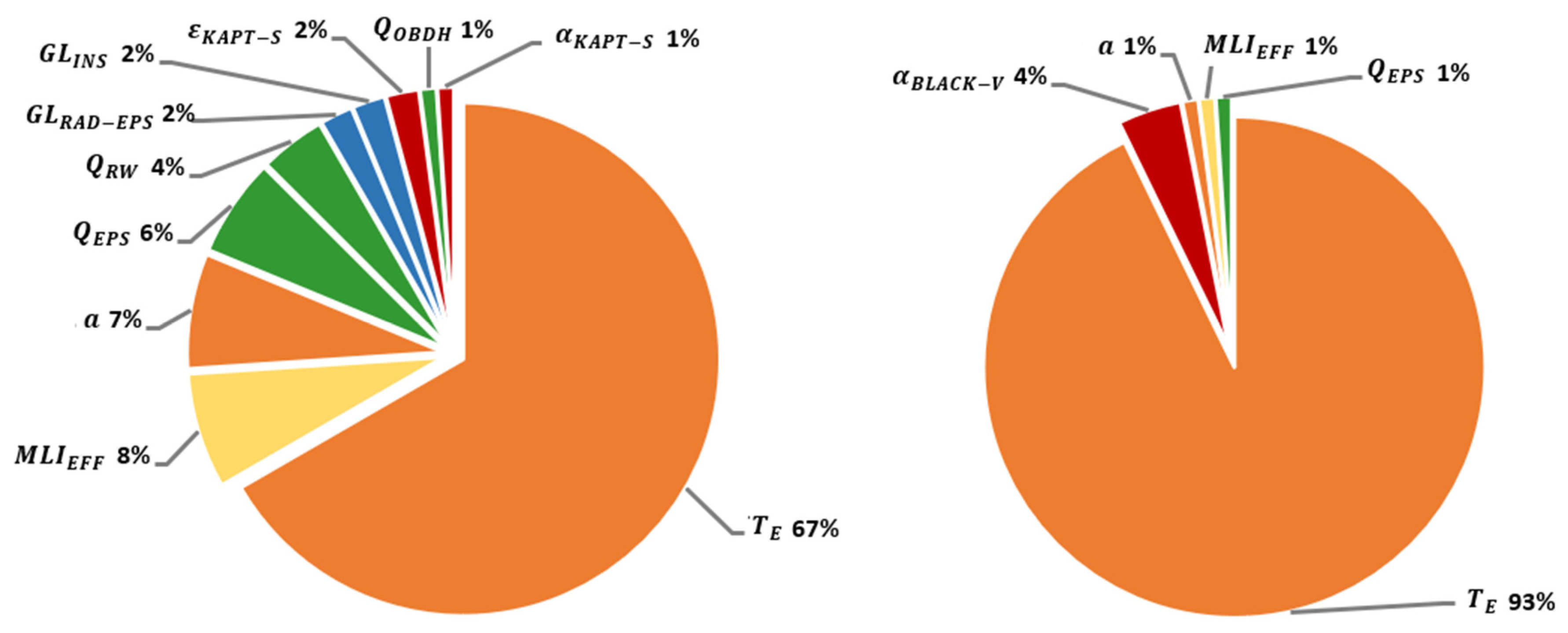 Aerospace 11 00231 g007