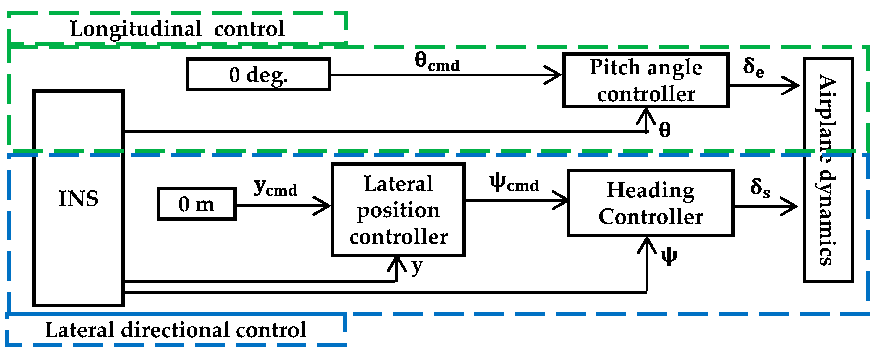 Aerospace 11 00233 g005