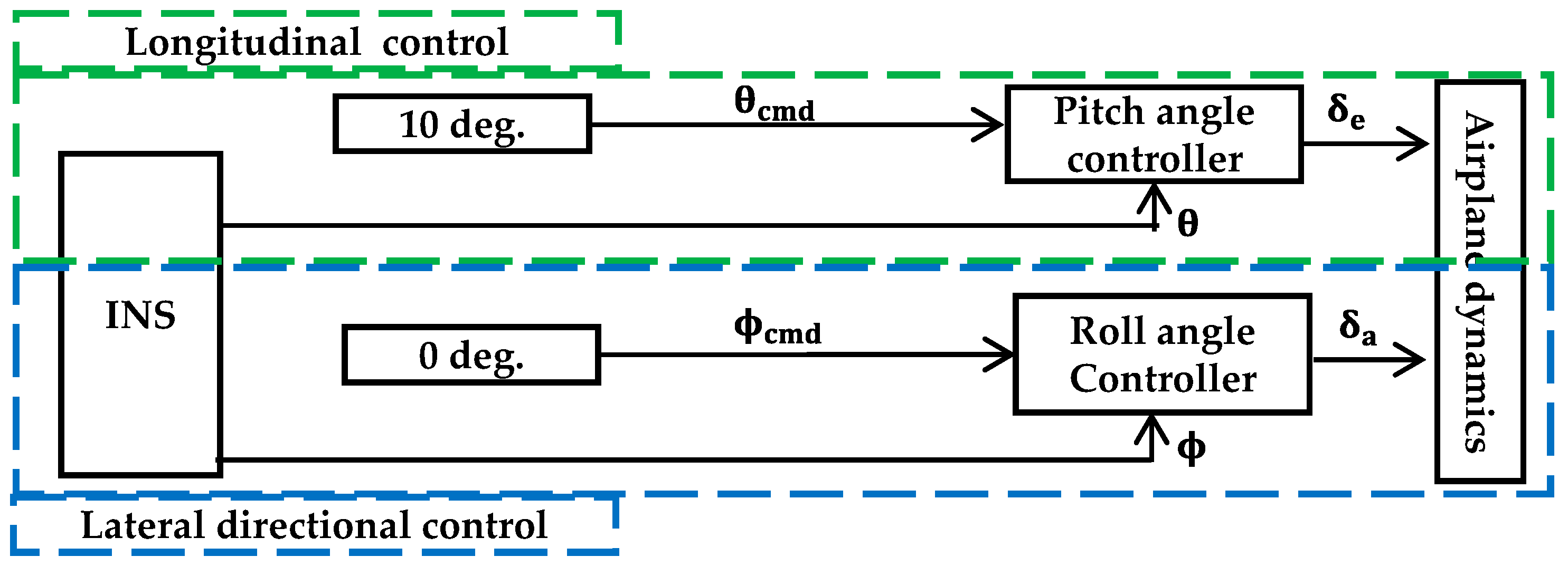 Aerospace 11 00233 g006