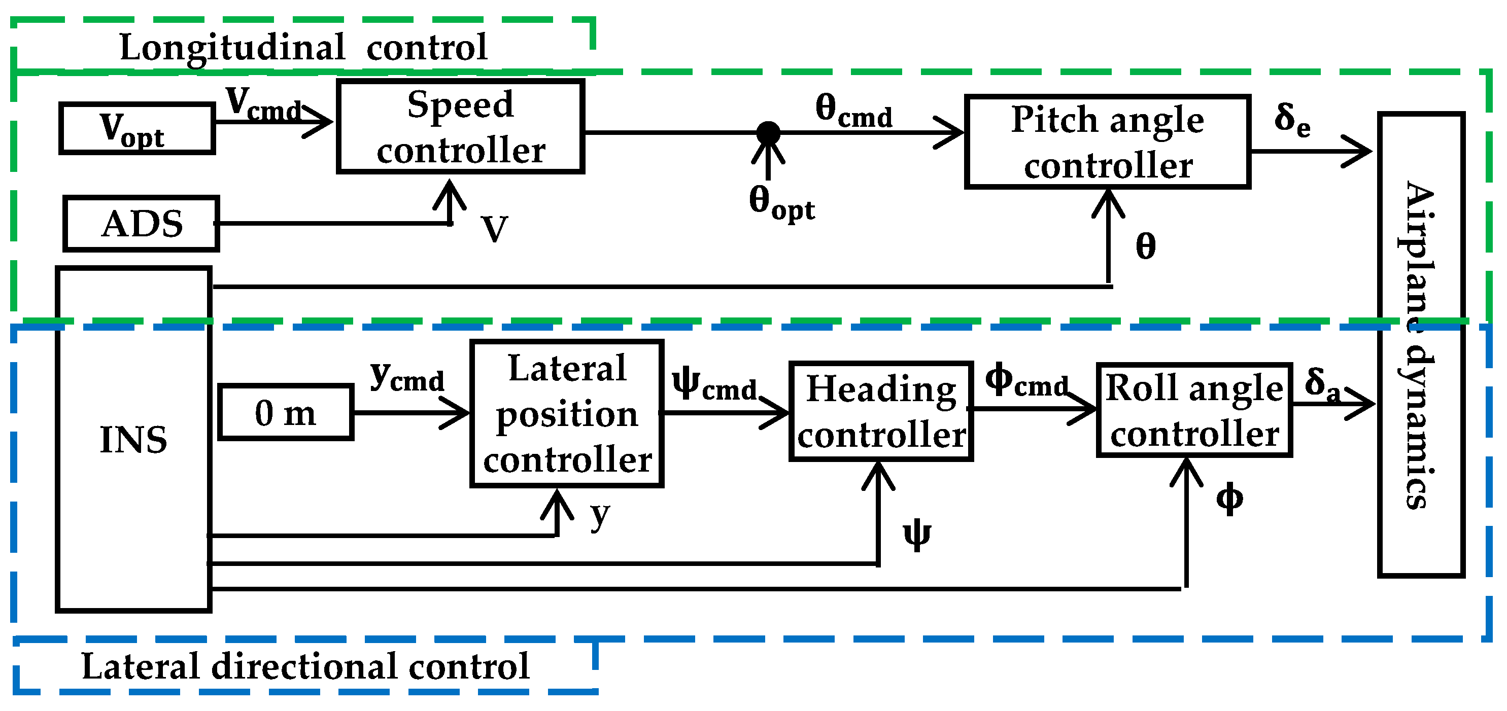 Aerospace 11 00233 g007