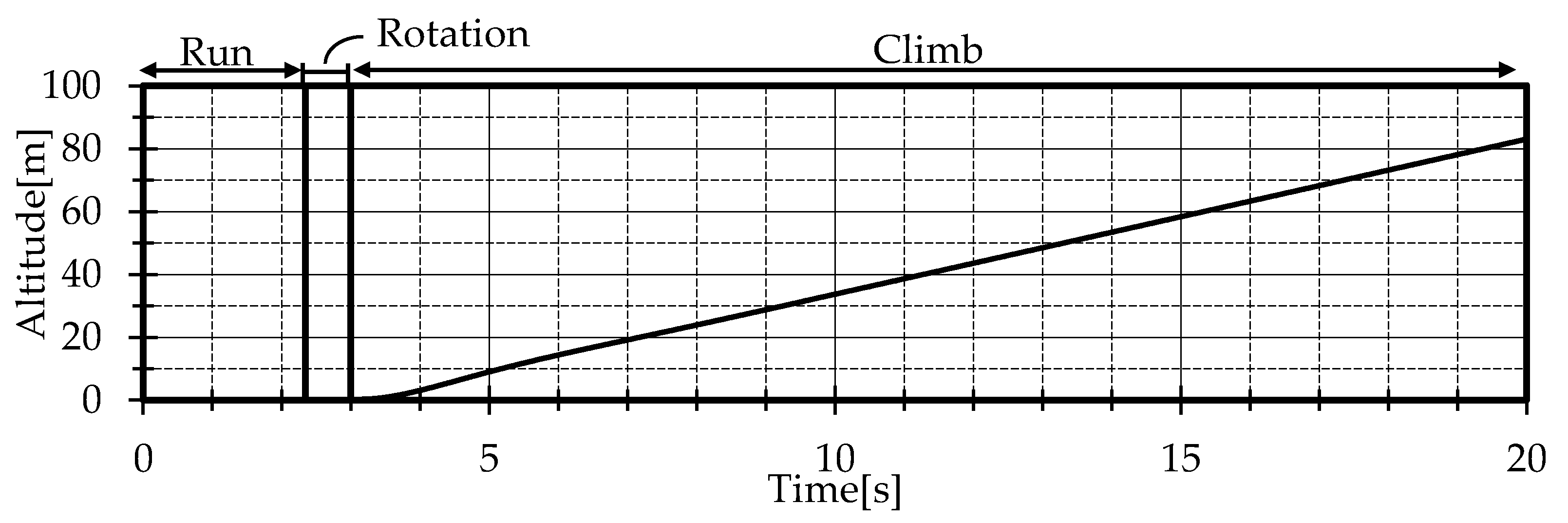 Aerospace 11 00233 g009