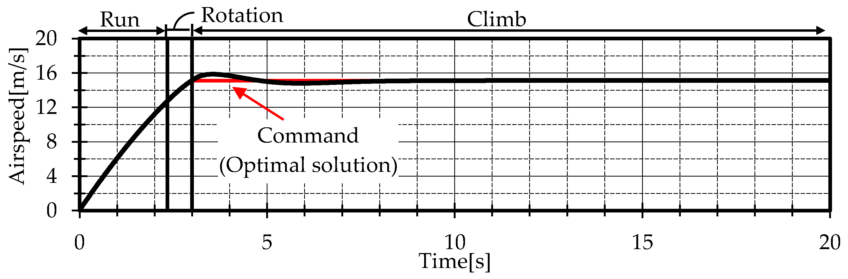 Aerospace 11 00233 g010