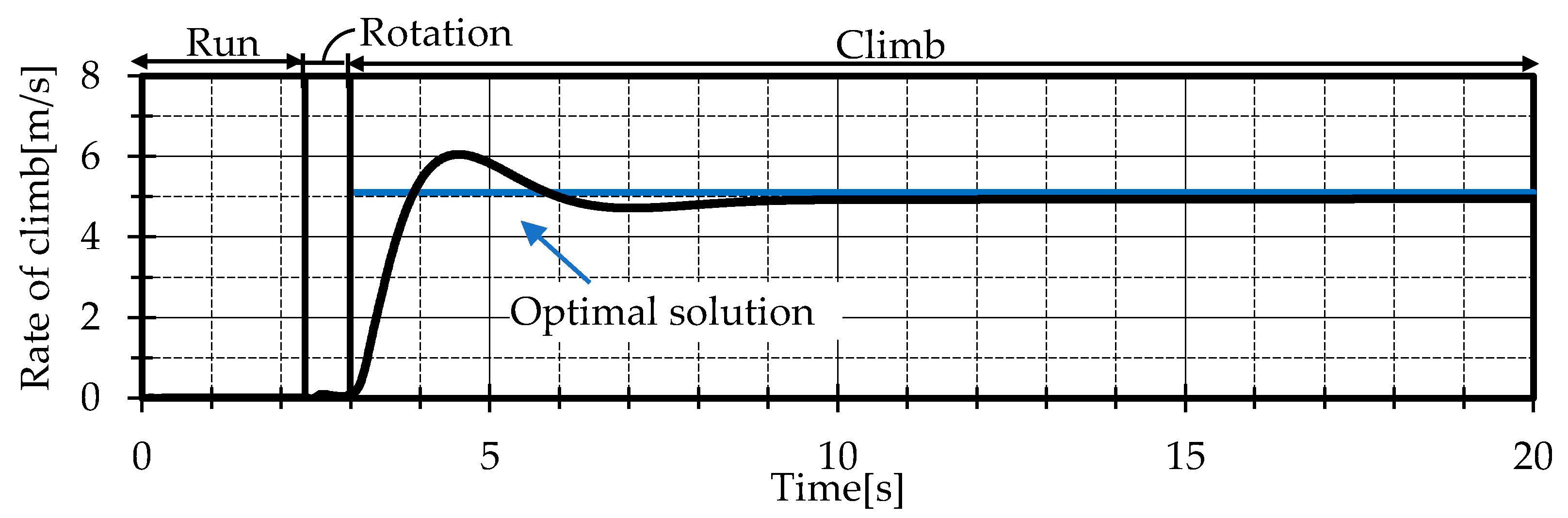 Aerospace 11 00233 g012