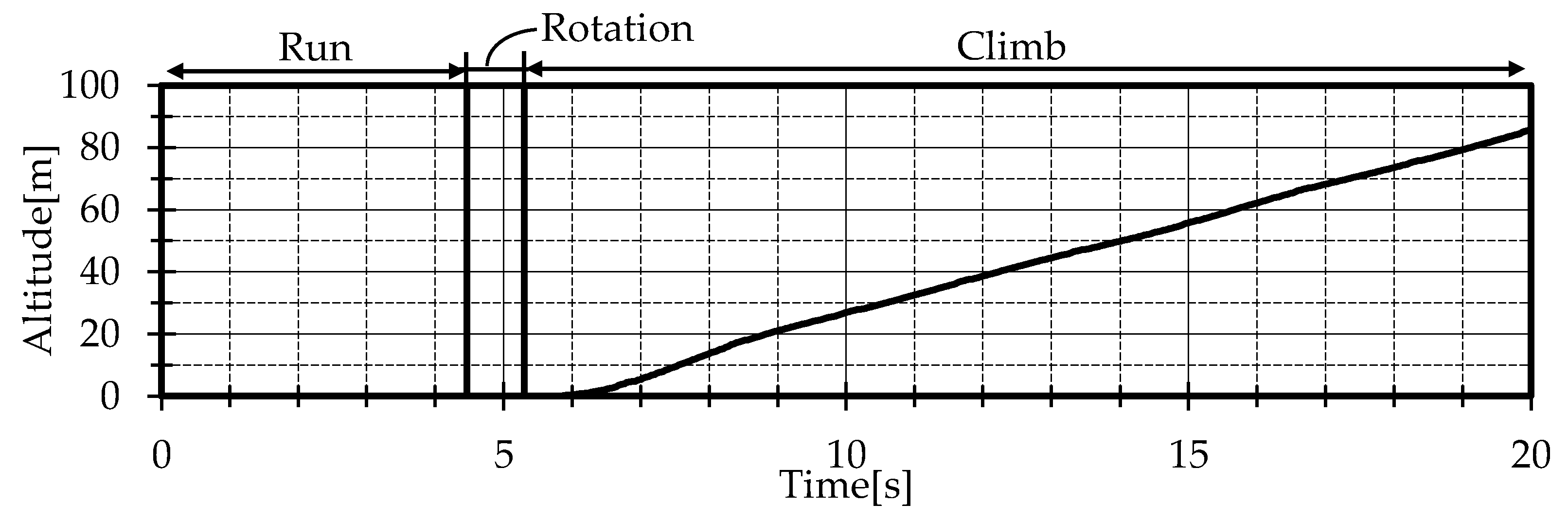 Aerospace 11 00233 g015