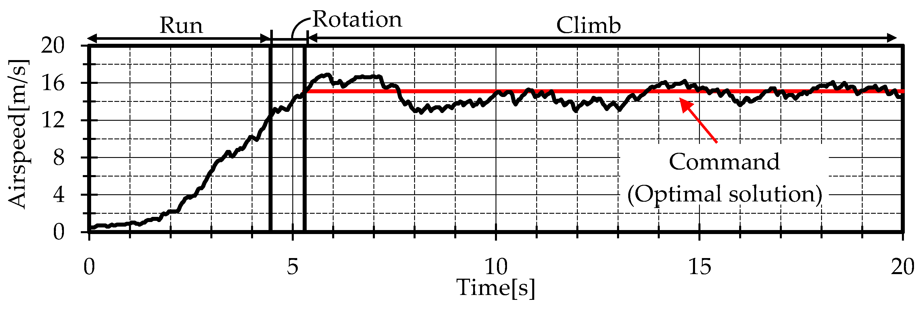 Aerospace 11 00233 g016