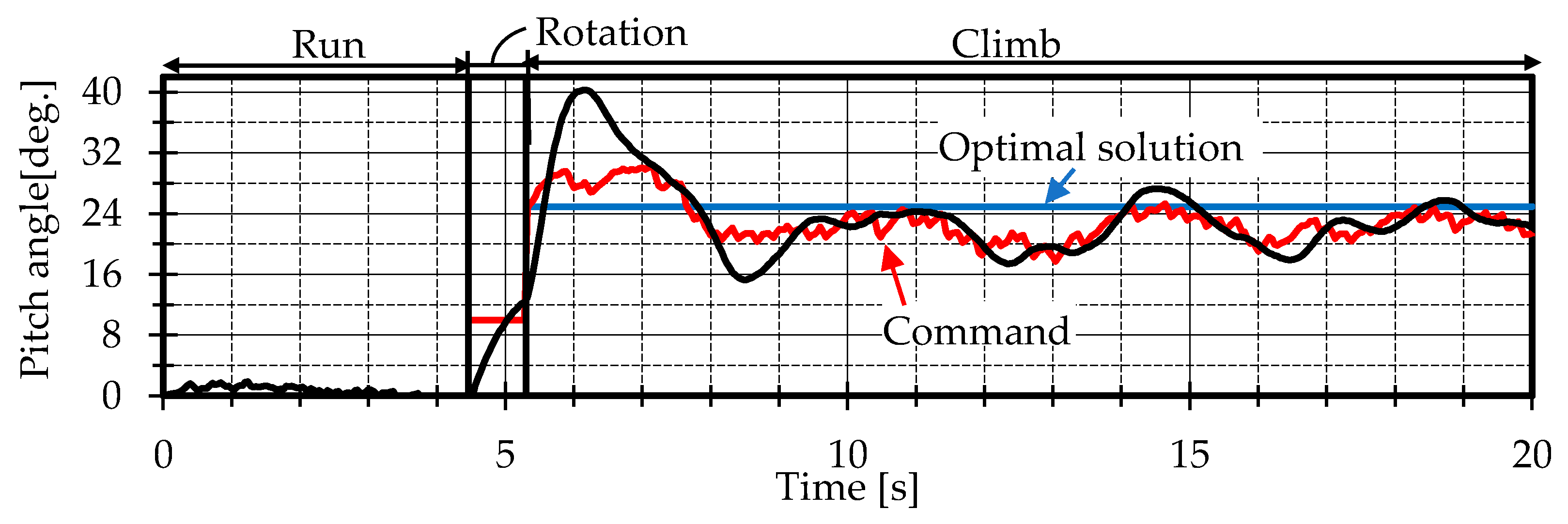 Aerospace 11 00233 g017
