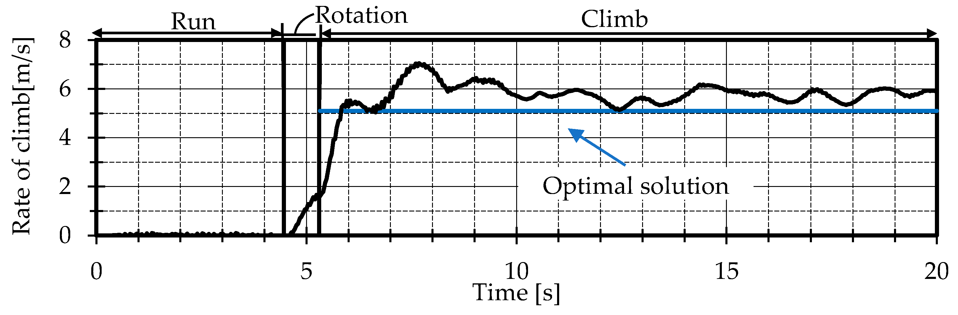 Aerospace 11 00233 g018