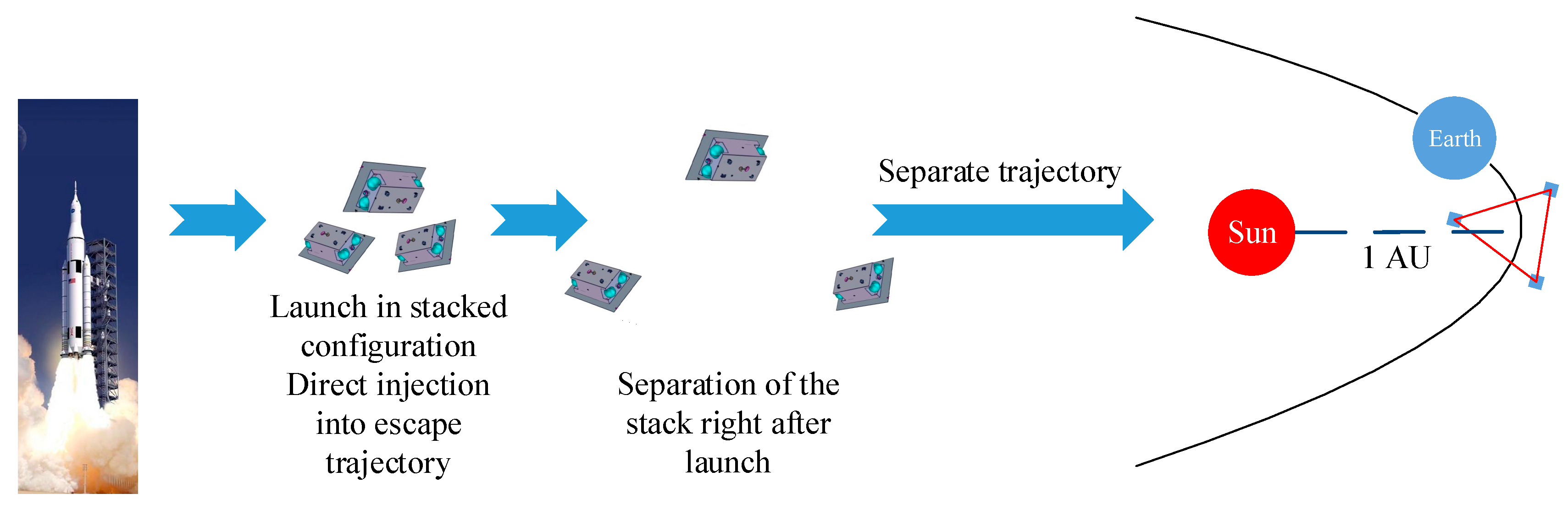 Aerospace 11 00234 g001