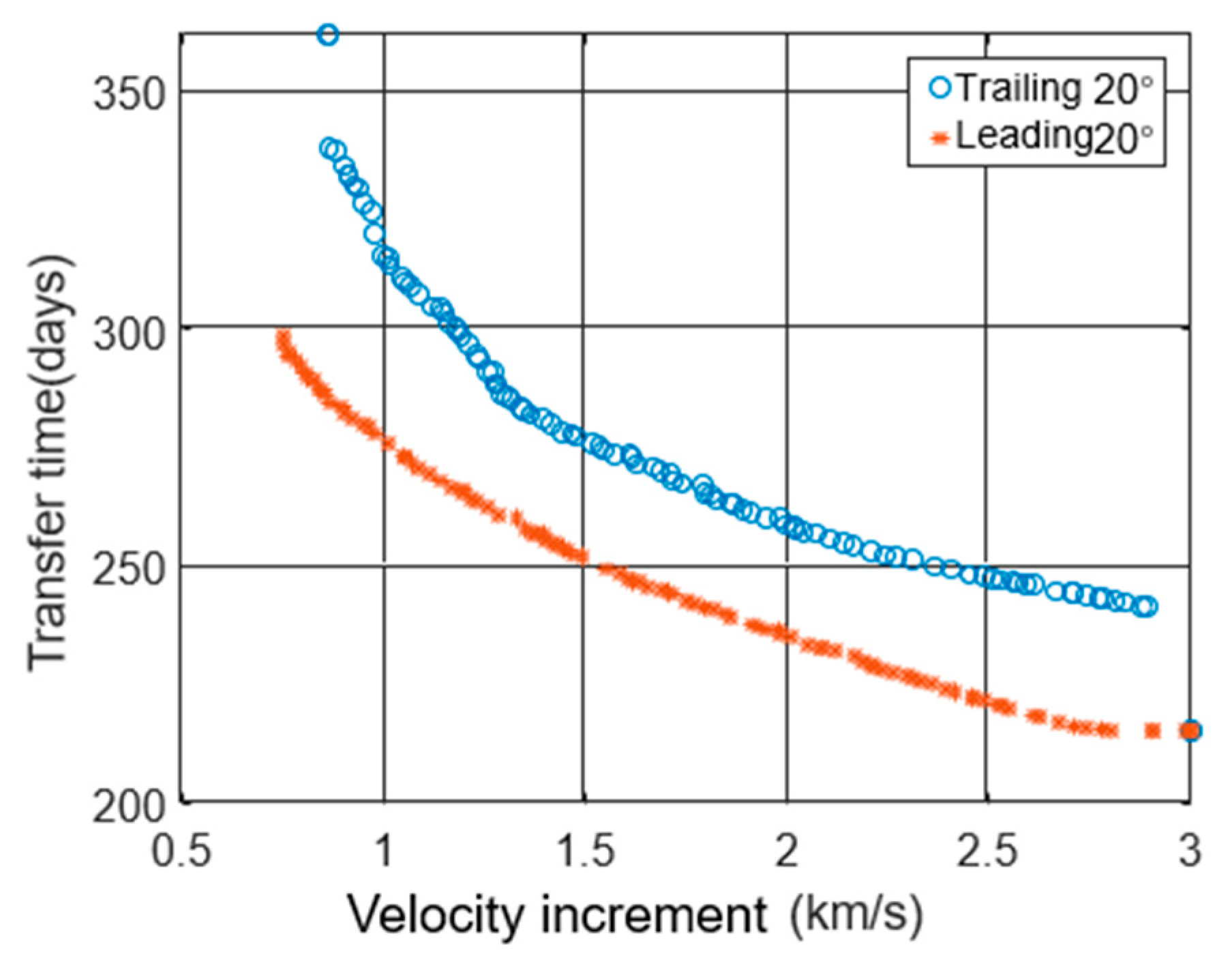 Aerospace 11 00234 g004