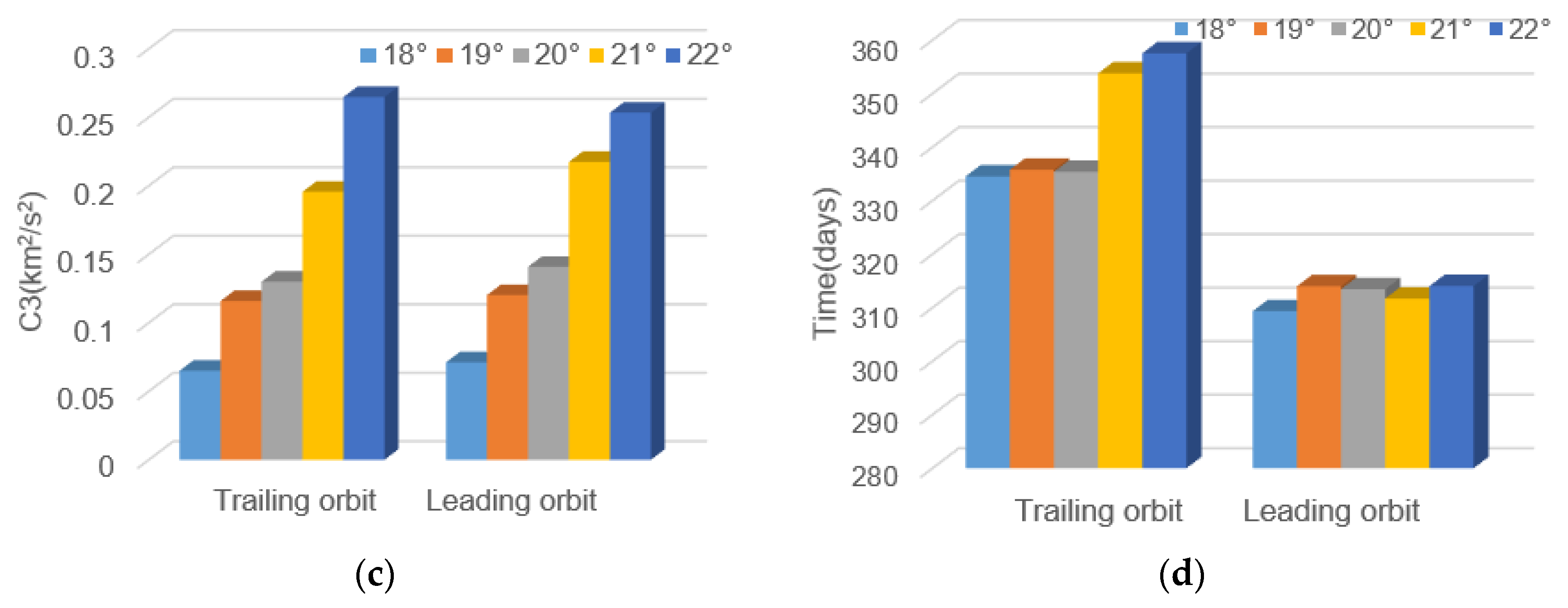 Aerospace 11 00234 g007b