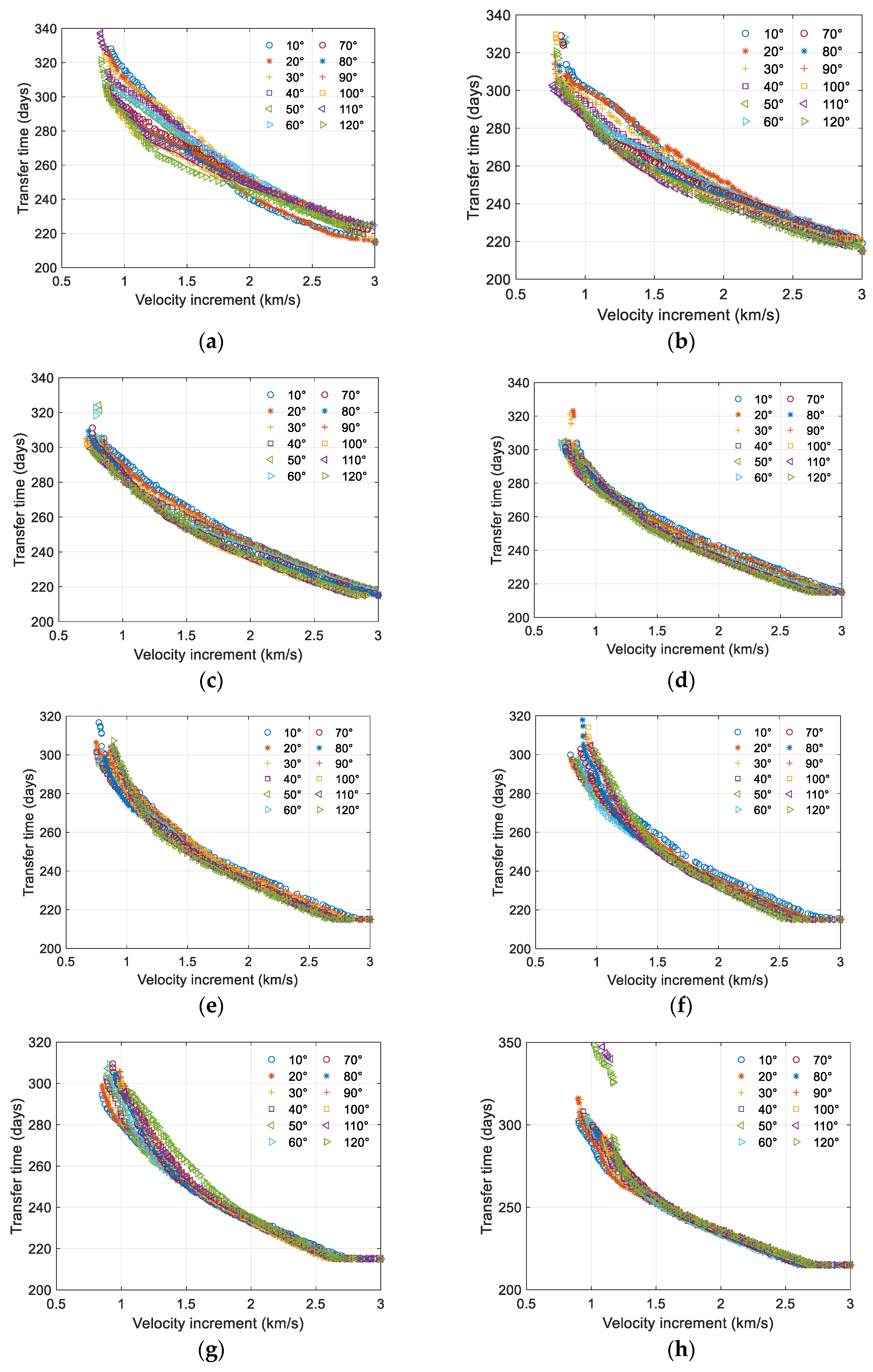 Aerospace 11 00234 g0a2a