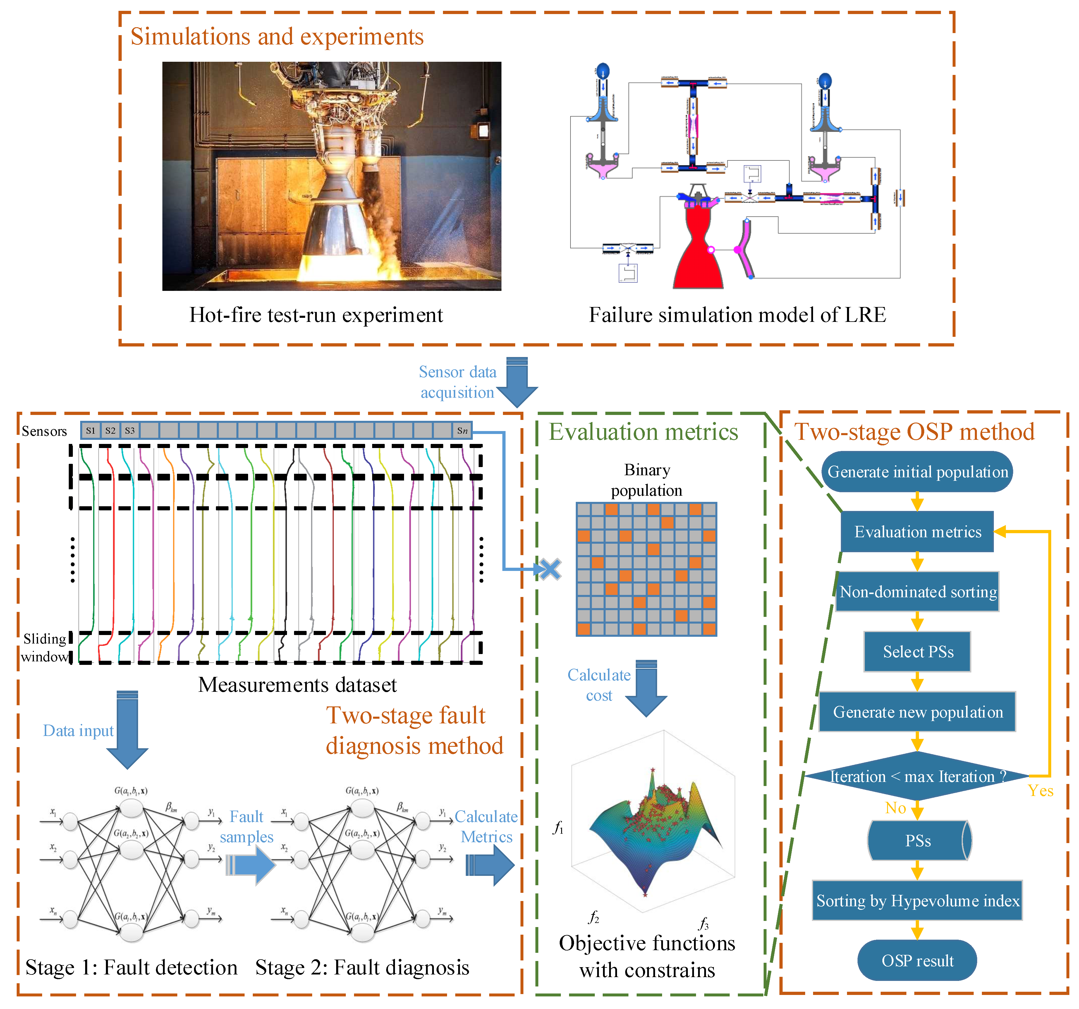 Aerospace 11 00239 g001 Aerospace 11 00239 g001