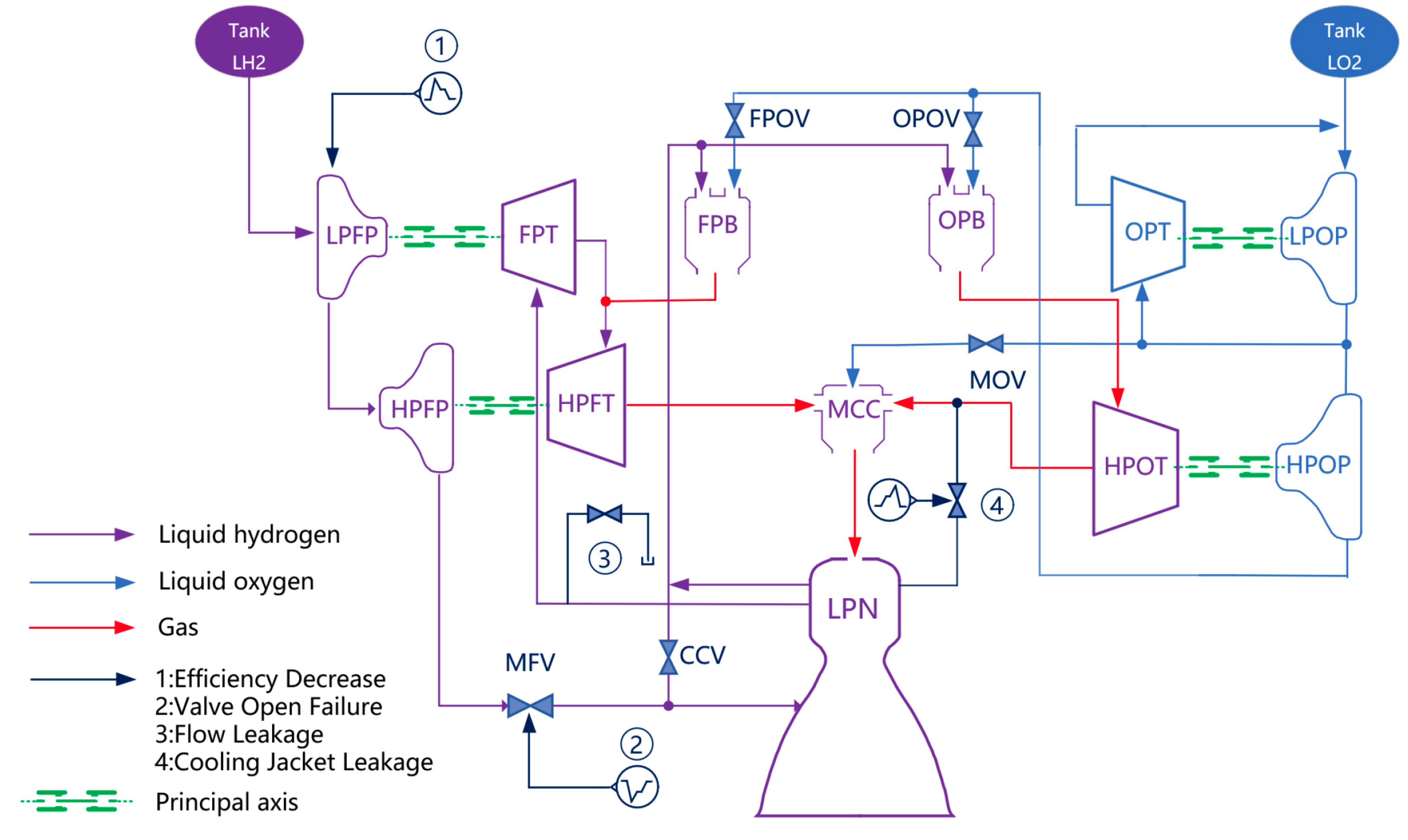Aerospace 11 00239 g002 Aerospace 11 00239 g002