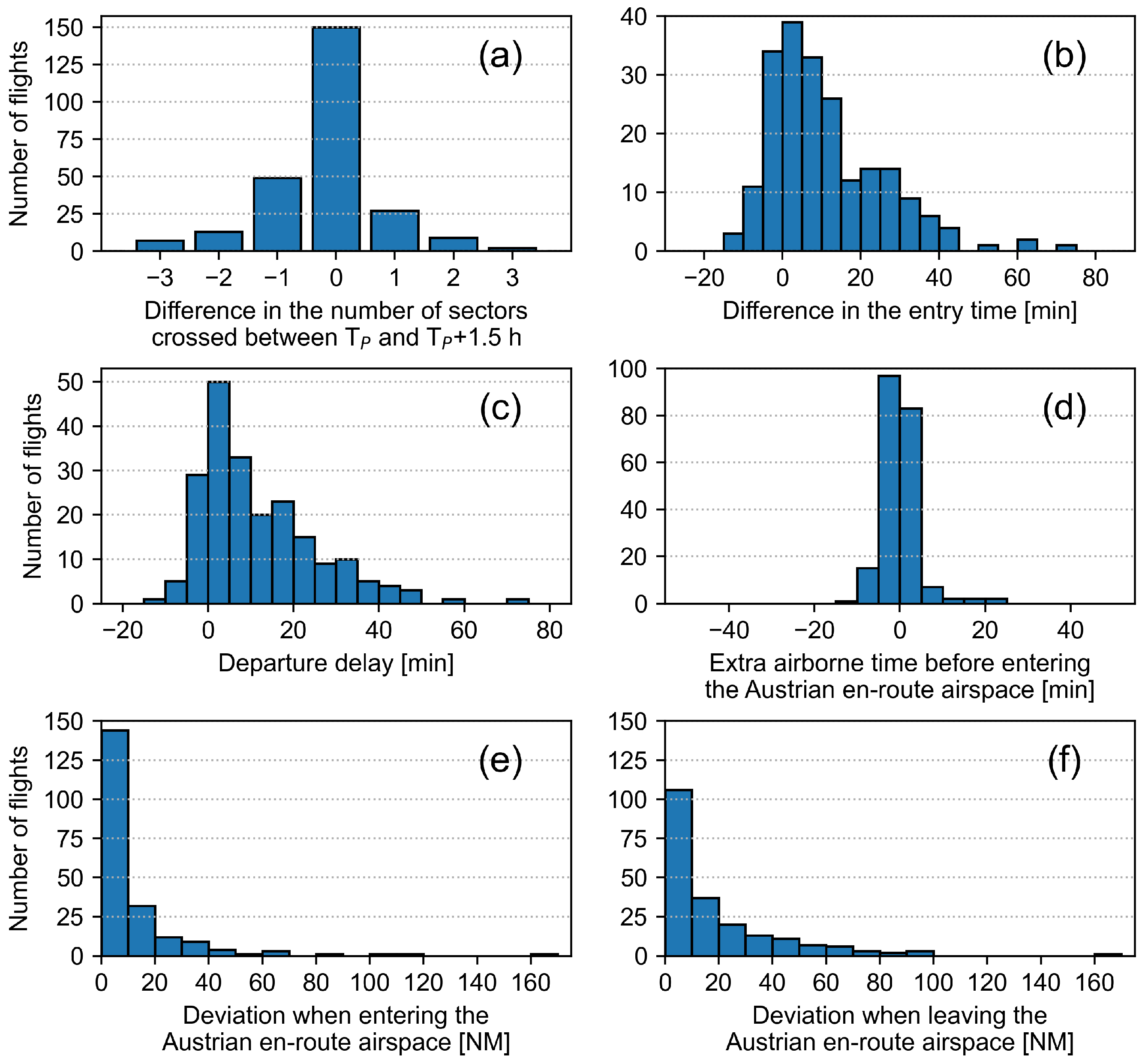 Aerospace 11 00240 g007