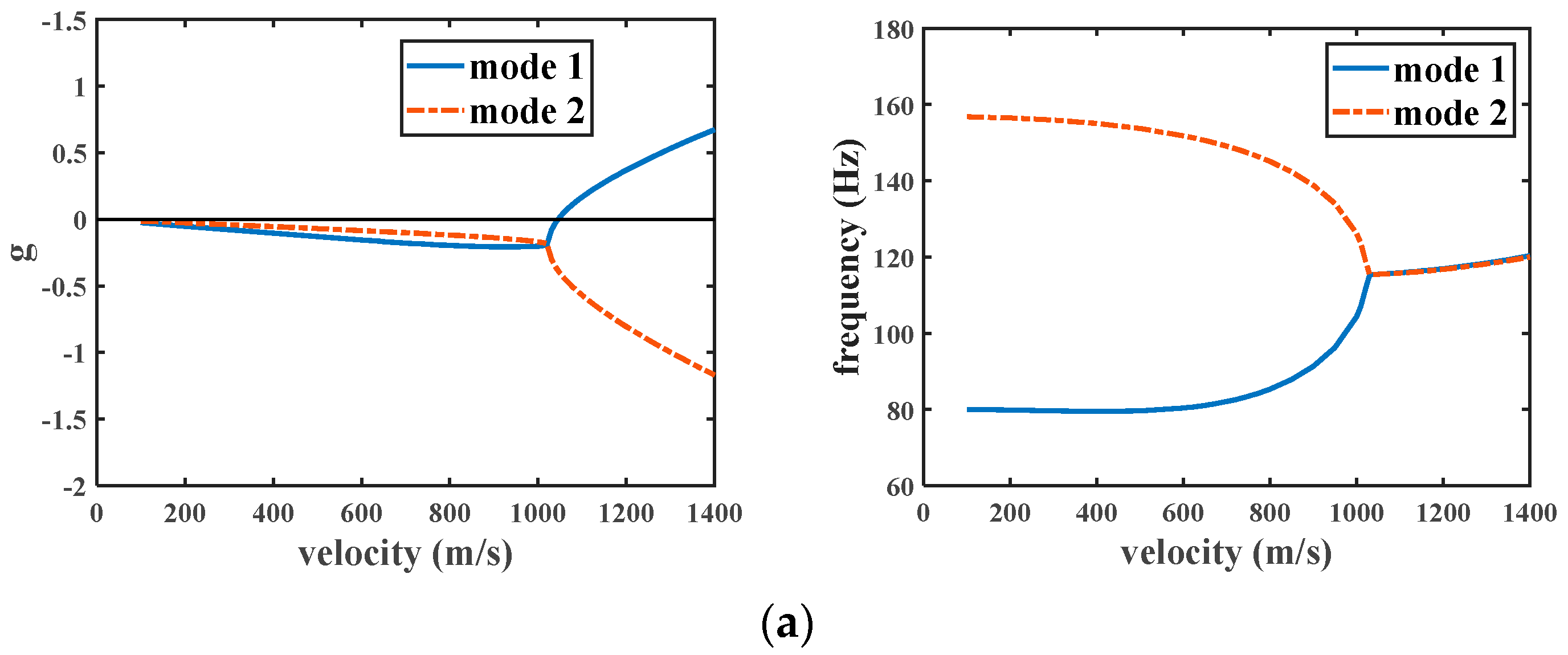 Aerospace 11 00241 g006a