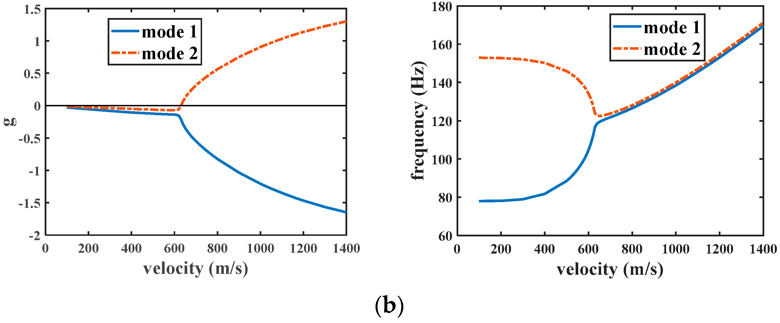 Aerospace 11 00241 g006b