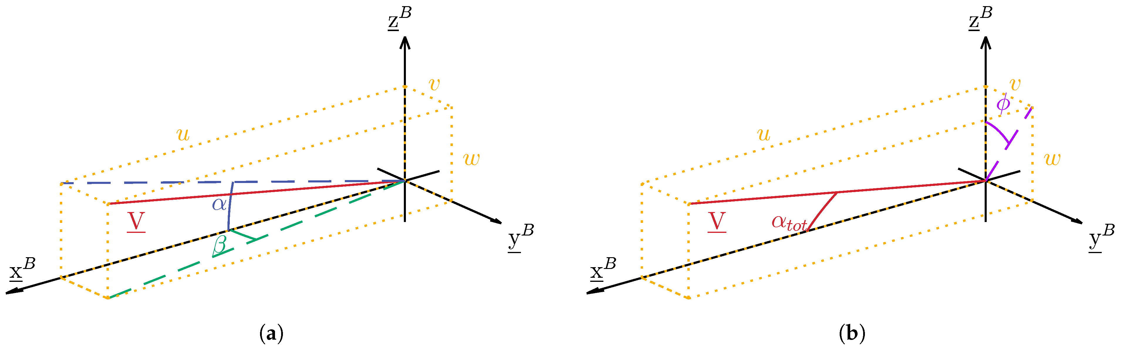 Aerospace 11 00242 g002