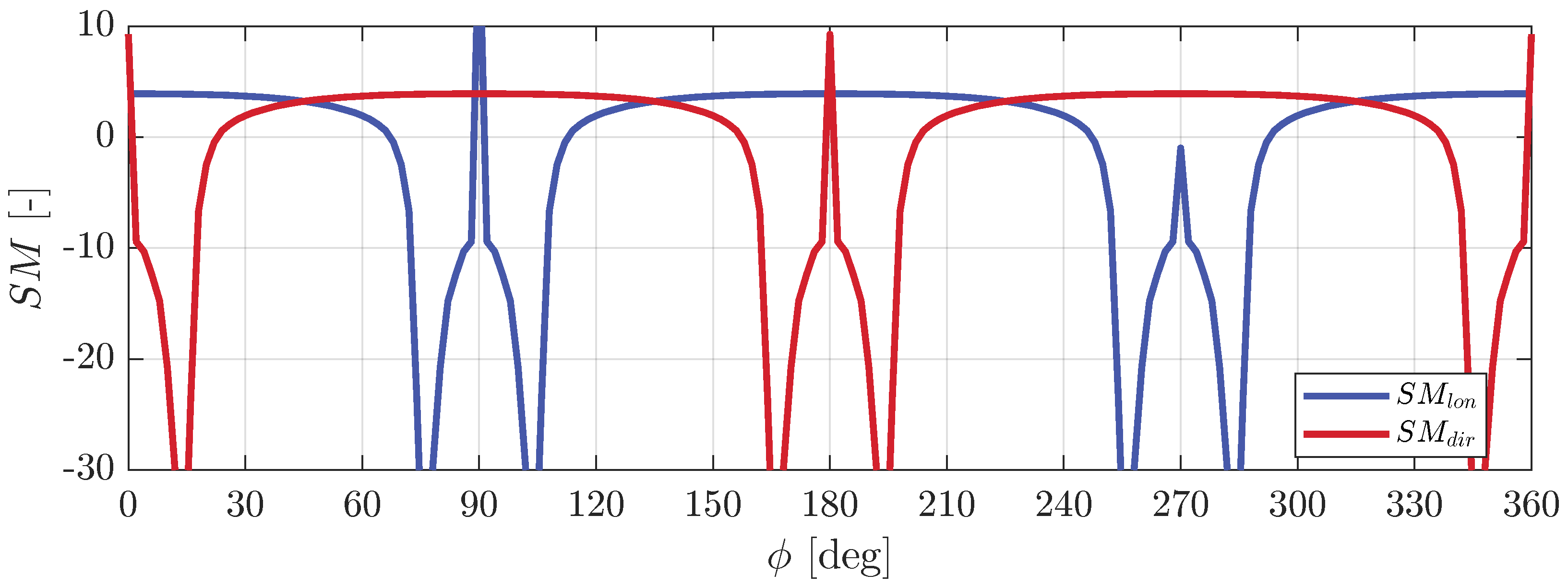 Aerospace 11 00242 g003