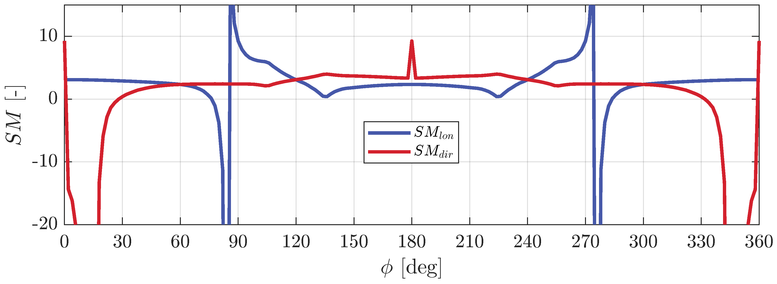 Aerospace 11 00242 g005