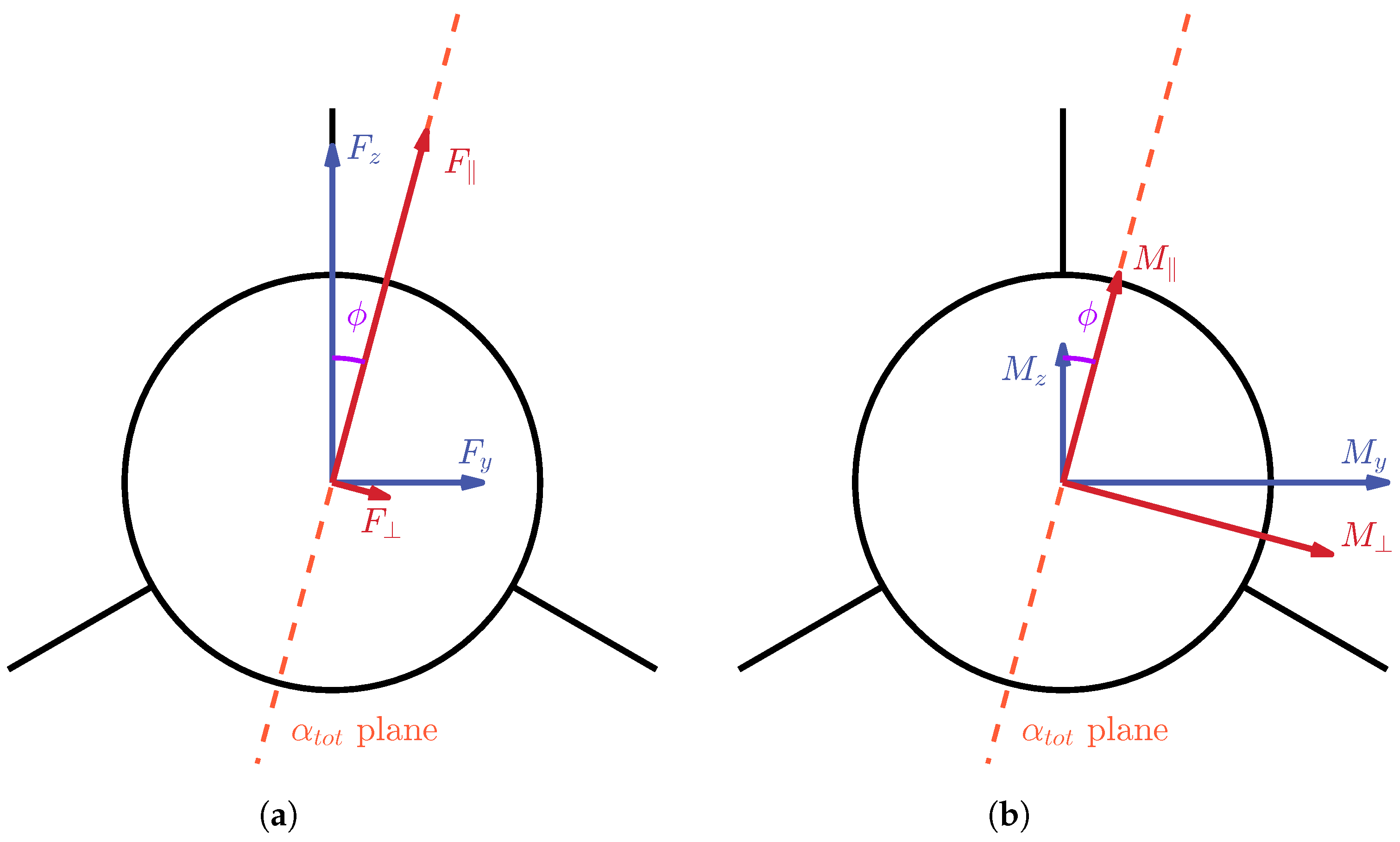 Aerospace 11 00242 g007