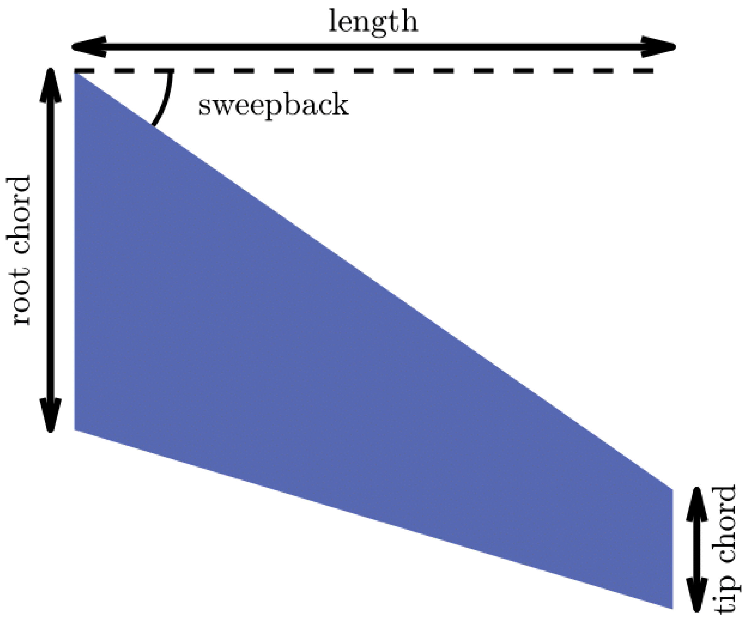 Aerospace 11 00242 g008