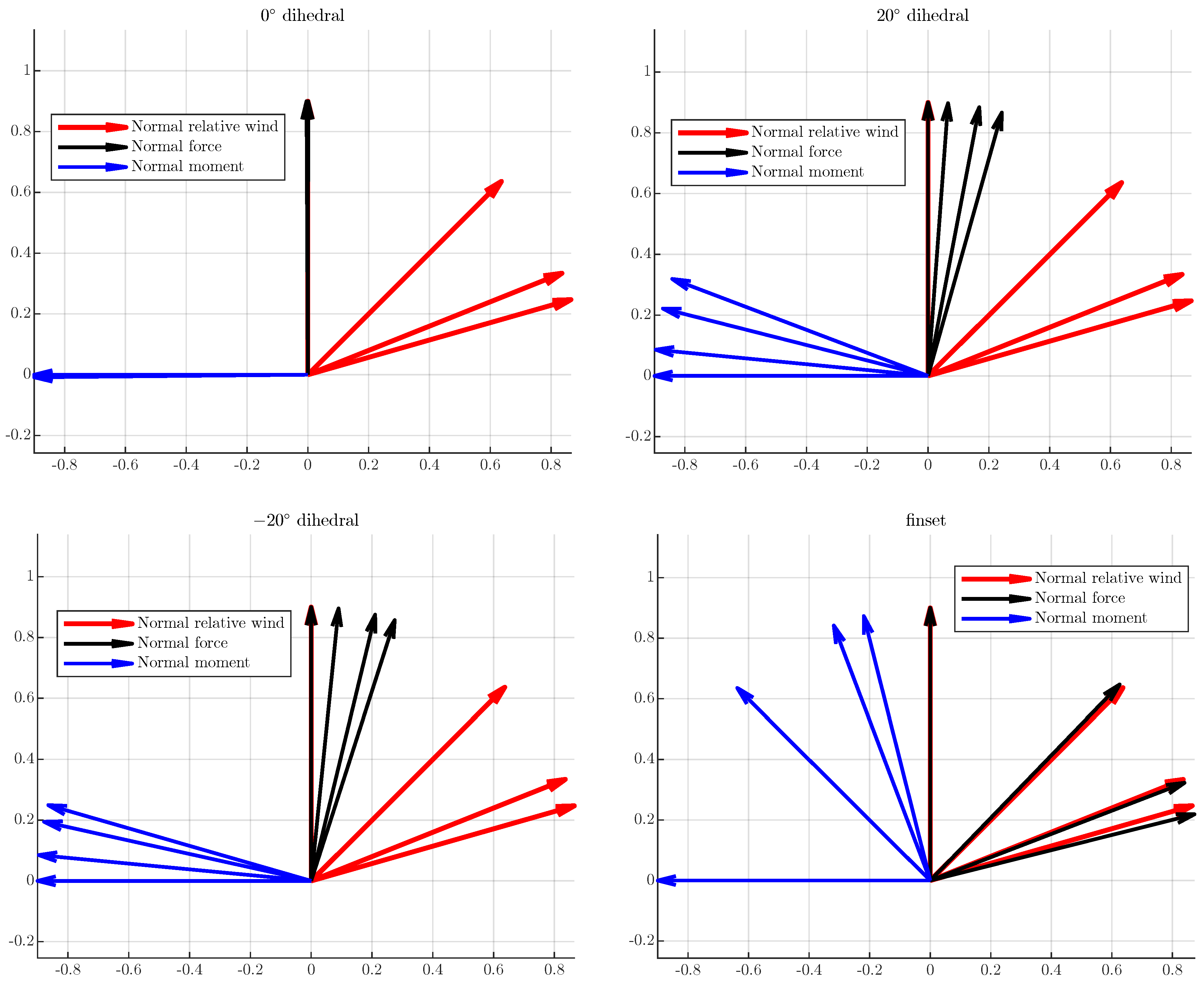 Aerospace 11 00242 g010