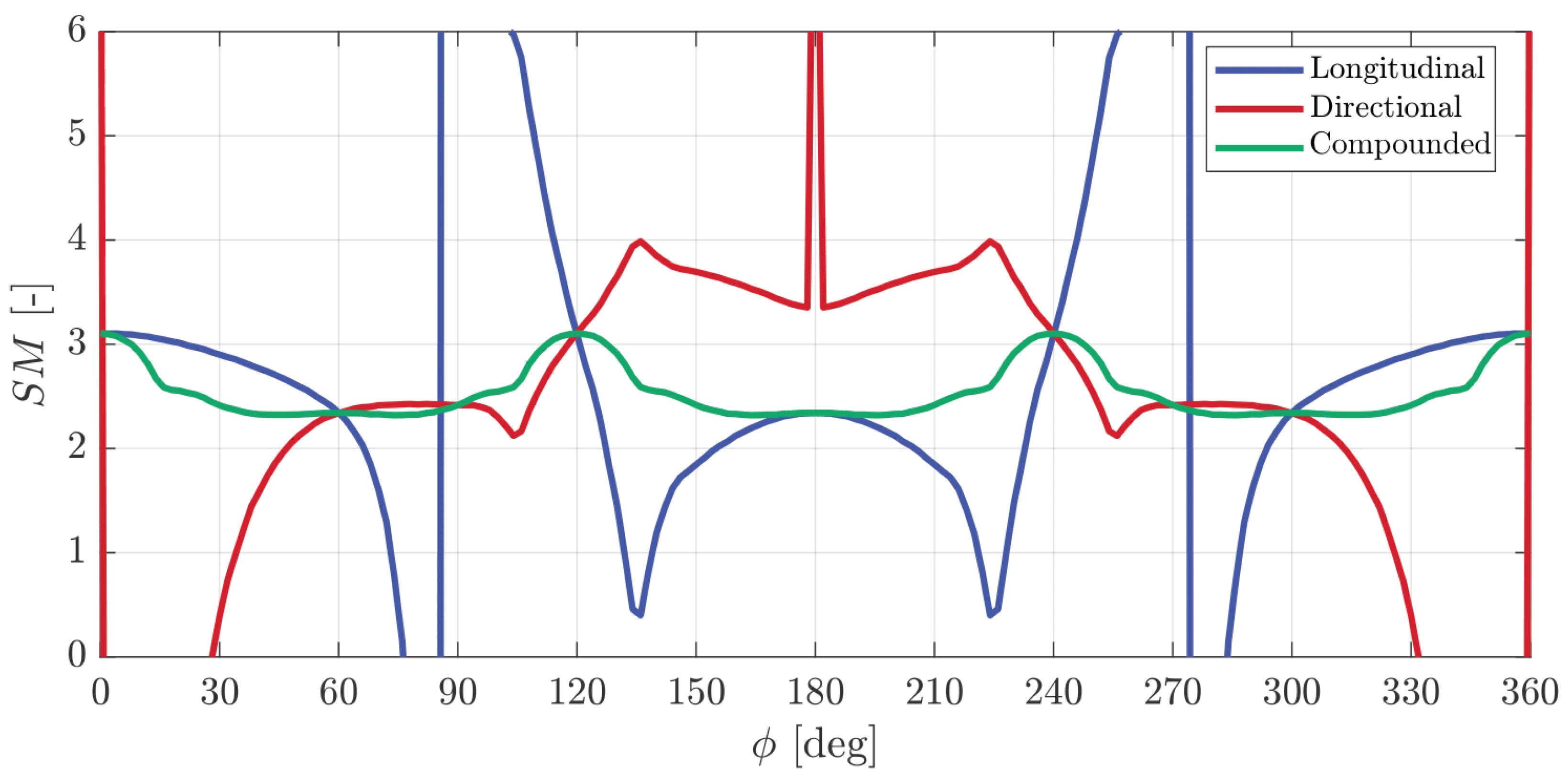 Aerospace 11 00242 g015
