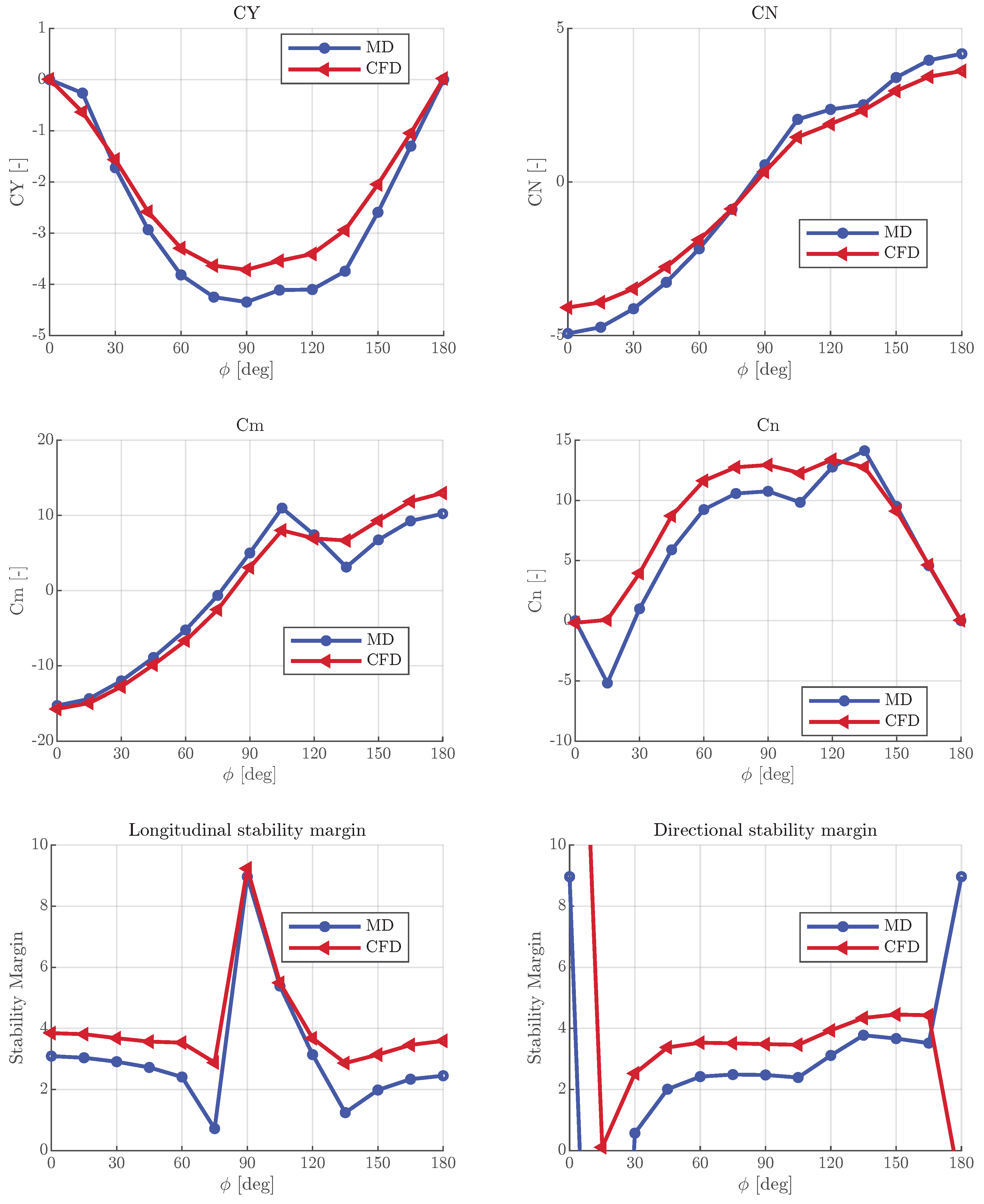 Aerospace 11 00242 g0a1