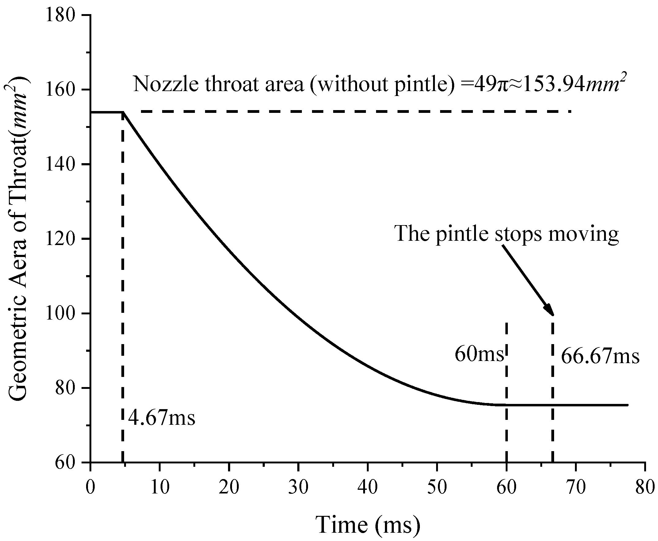 Aerospace 11 00243 g004