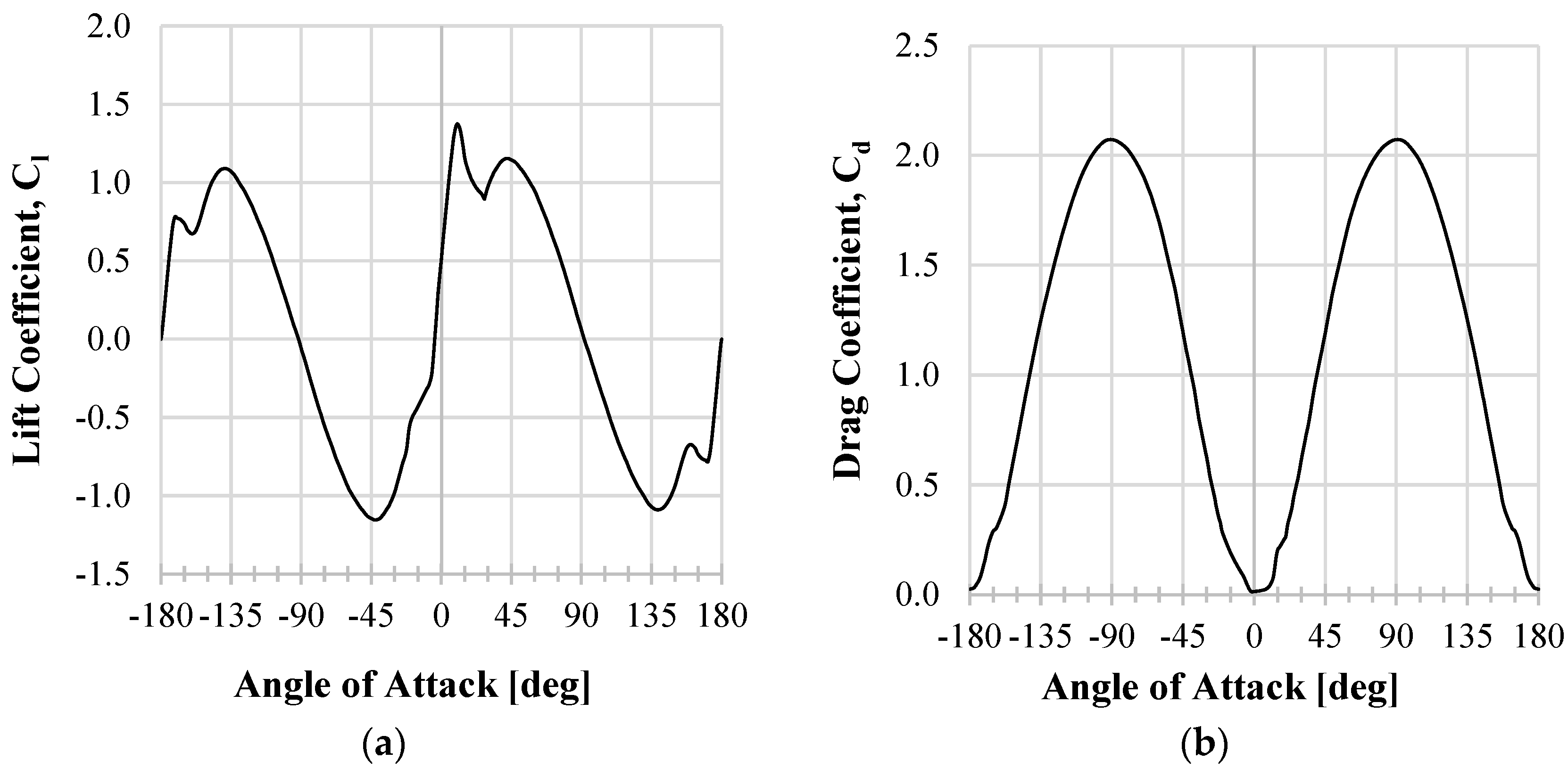Aerospace 11 00244 g009