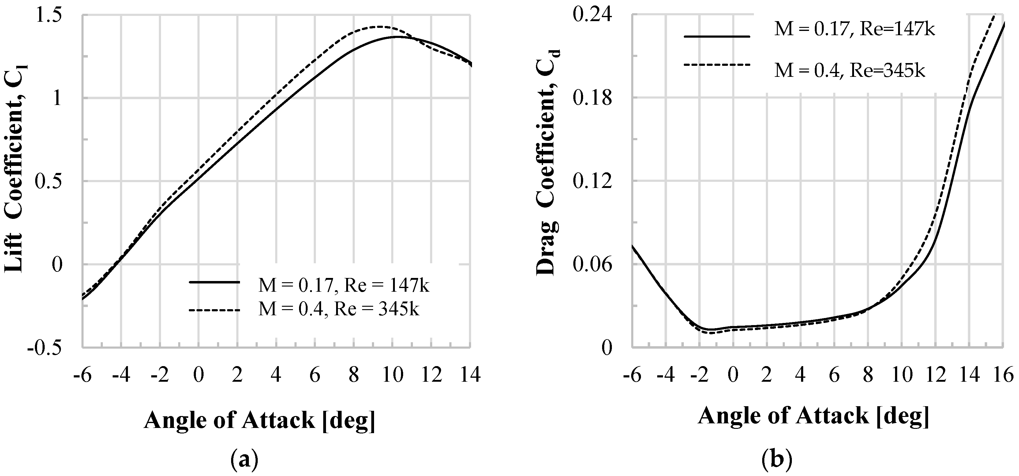 Aerospace 11 00244 g010