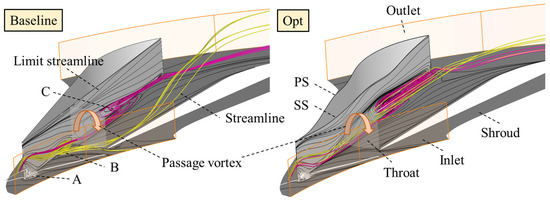 Performance Improvement of a High Loading Centrifugal Compressor with ...