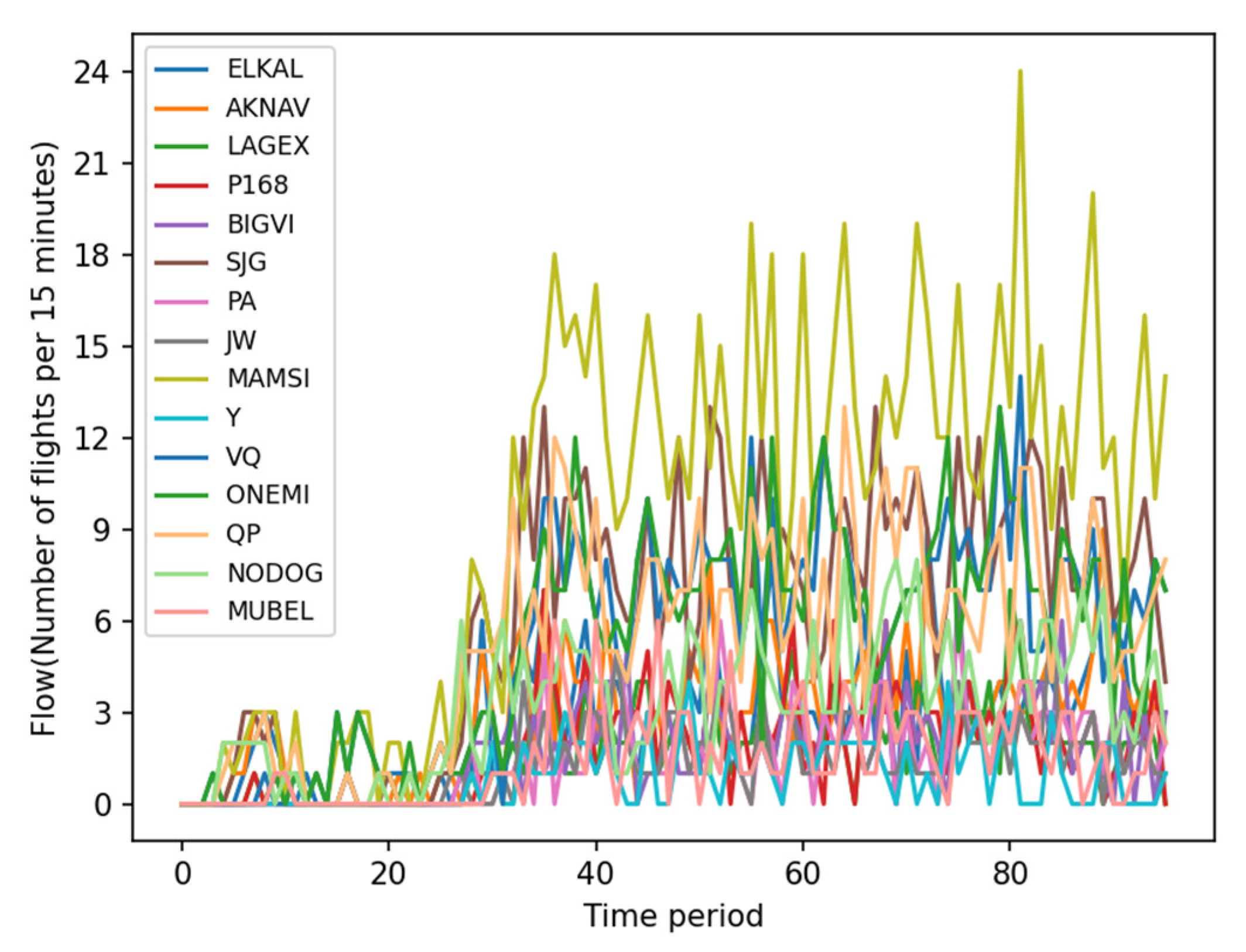 Aerospace 11 00248 g003