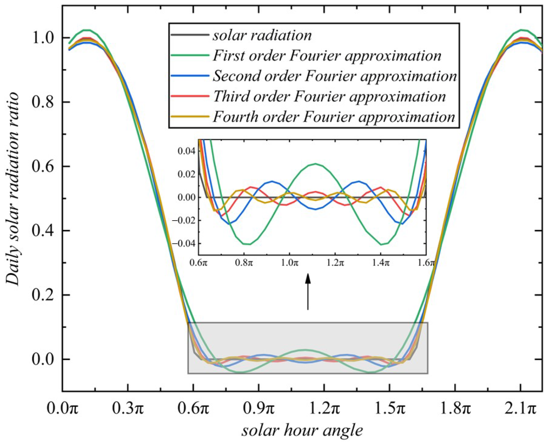 Variational Method-Based Trajectory Optimization for Hybrid Airships